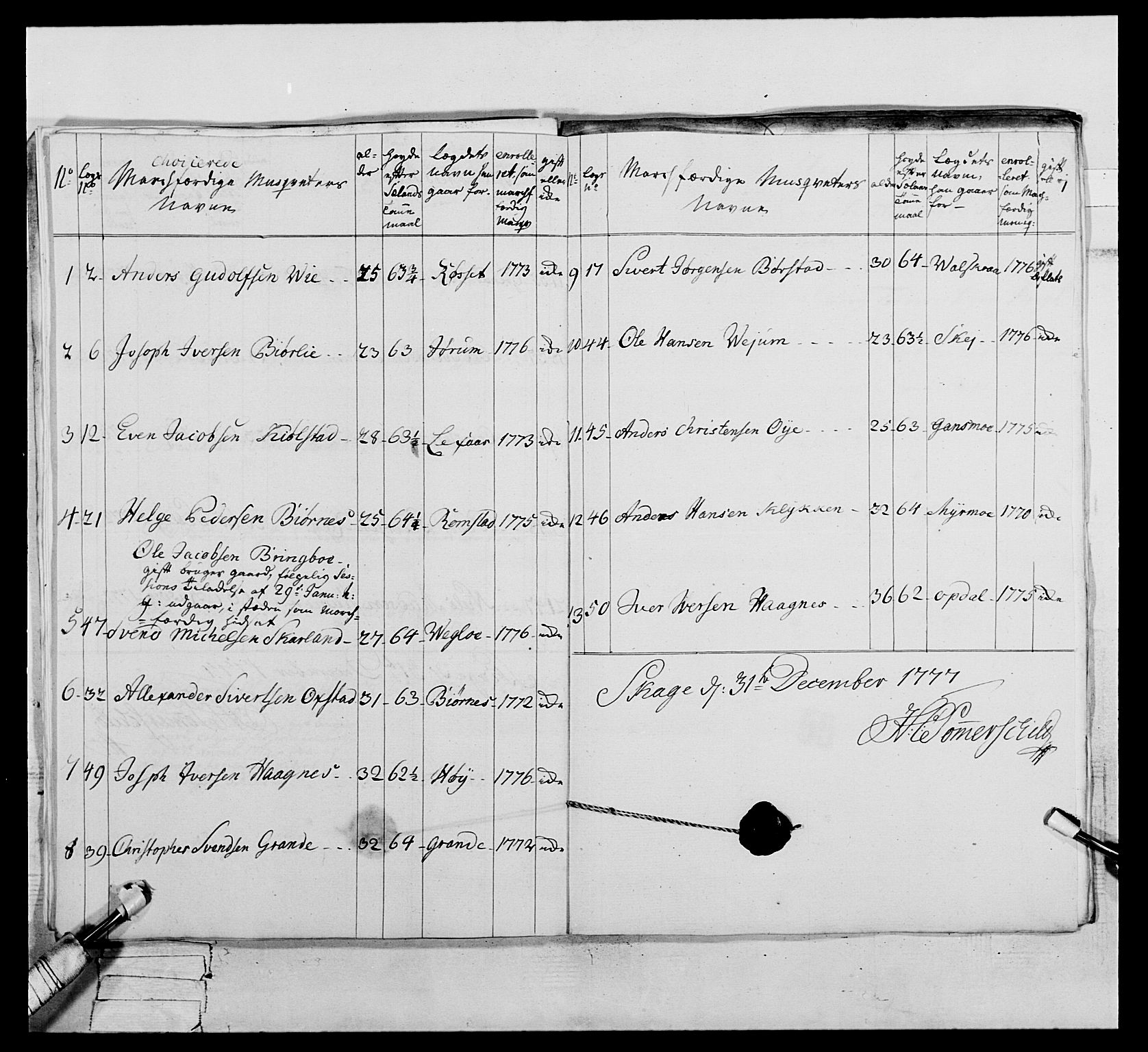 Generalitets- og kommissariatskollegiet, Det kongelige norske kommissariatskollegium, AV/RA-EA-5420/E/Eh/L0073: 1. Trondheimske nasjonale infanteriregiment, 1774-1779, p. 234