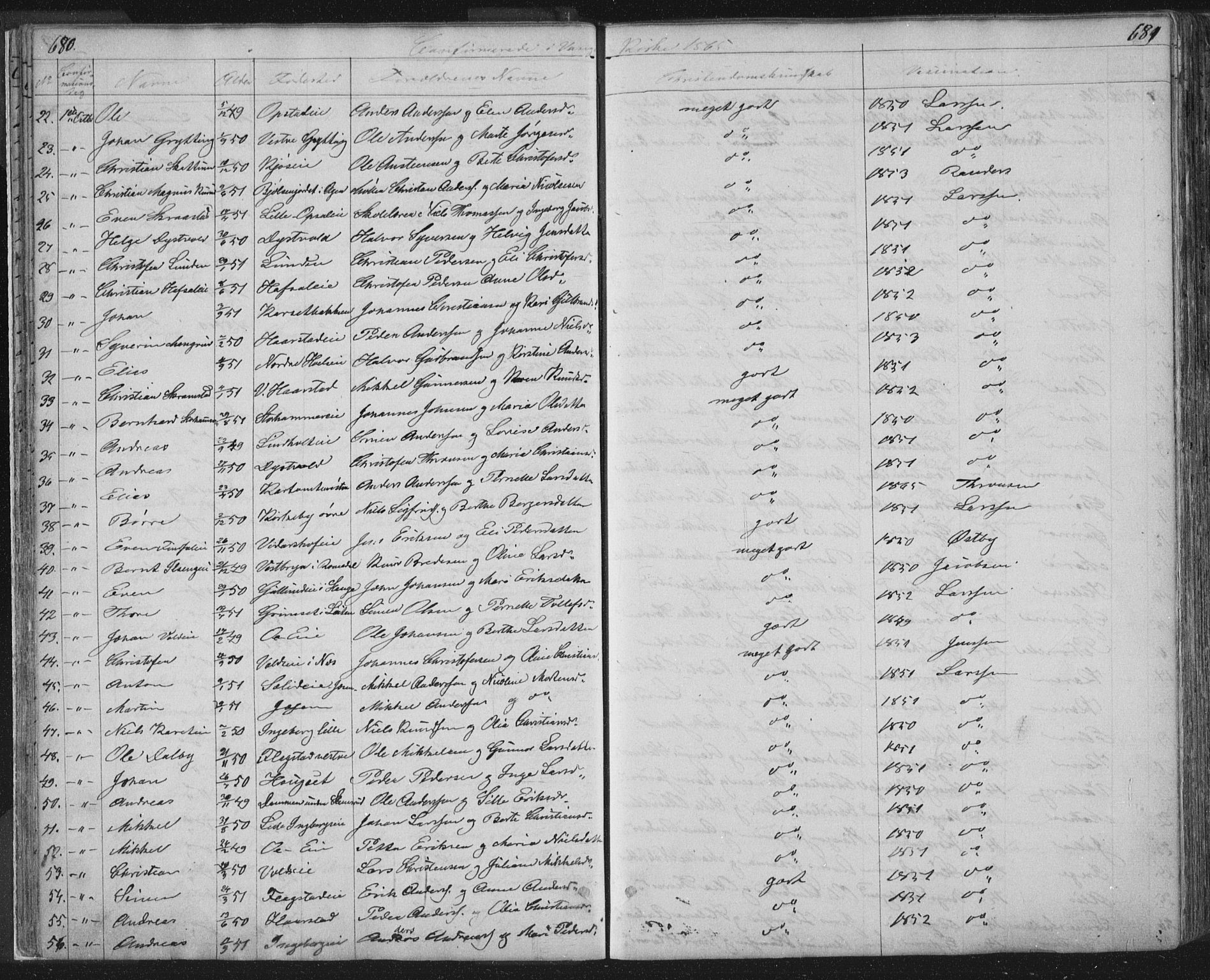 Vang prestekontor, Hedmark, SAH/PREST-008/H/Ha/Hab/L0010B: Parish register (copy) no. 10b, 1854-1896, p. 680-681