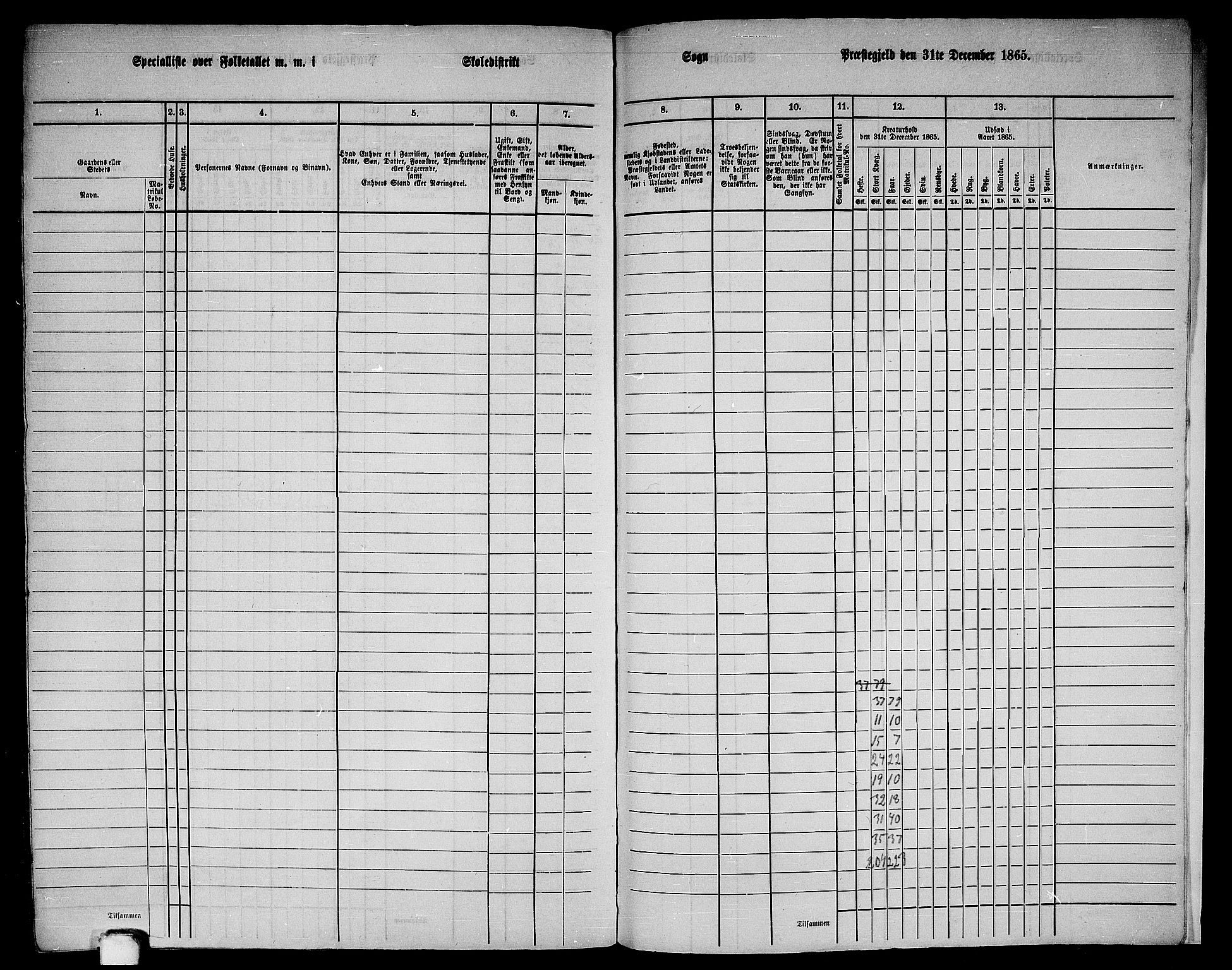 RA, 1865 census for Lindås, 1865, p. 299