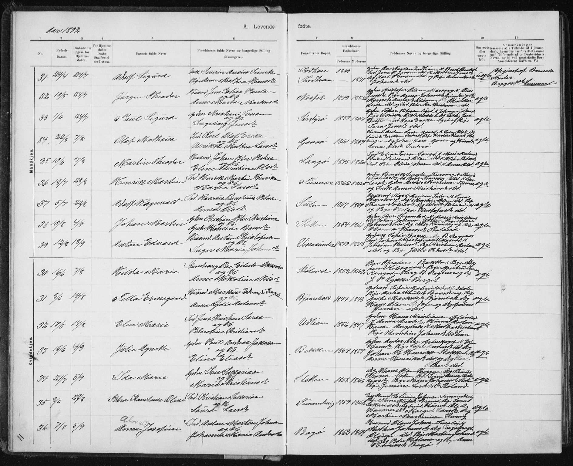 Ministerialprotokoller, klokkerbøker og fødselsregistre - Sør-Trøndelag, AV/SAT-A-1456/640/L0586: Parish register (copy) no. 640C03b, 1891-1908