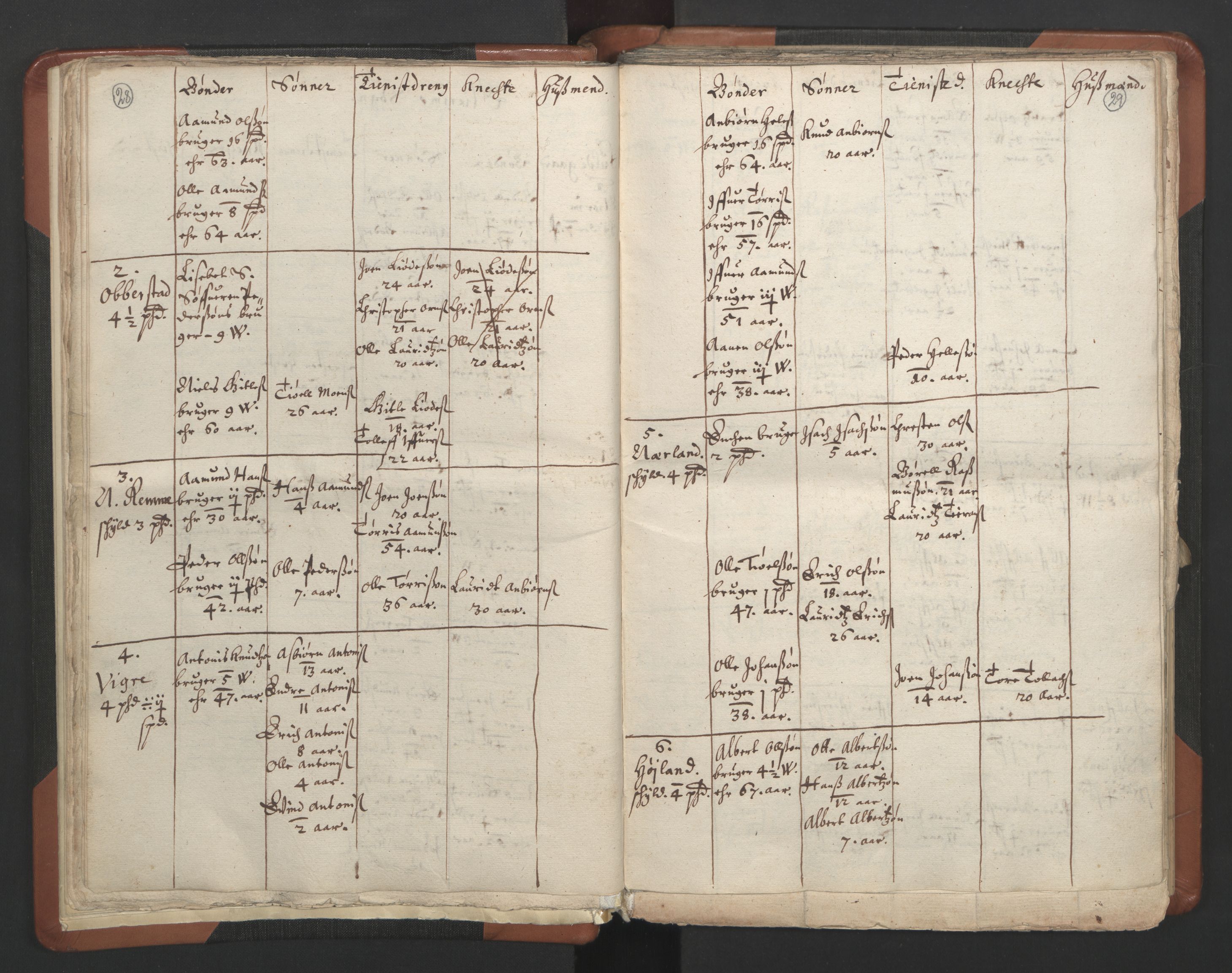 RA, Vicar's Census 1664-1666, no. 17: Jæren deanery and Dalane deanery, 1664-1666, p. 28-29