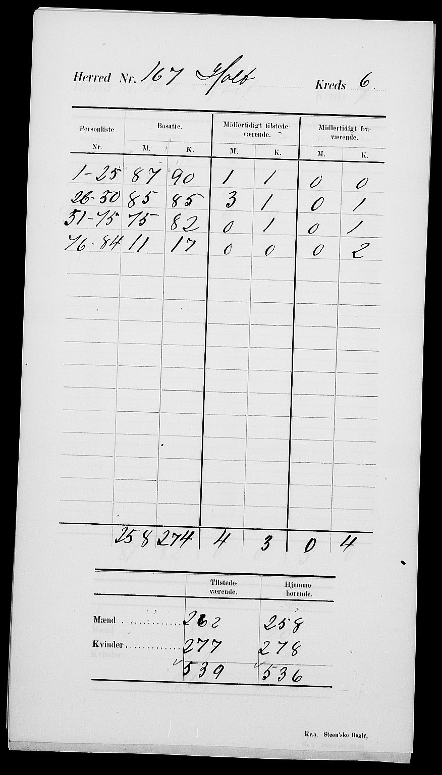 SAK, 1900 census for Holt, 1900, p. 12