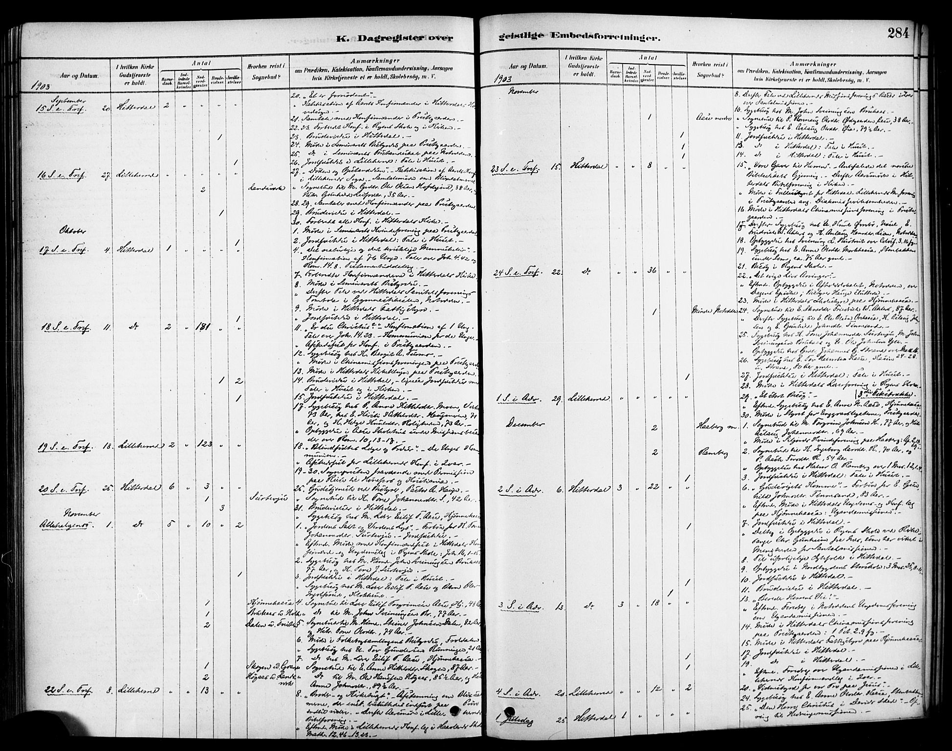 Heddal kirkebøker, AV/SAKO-A-268/F/Fa/L0009: Parish register (official) no. I 9, 1878-1903, p. 284