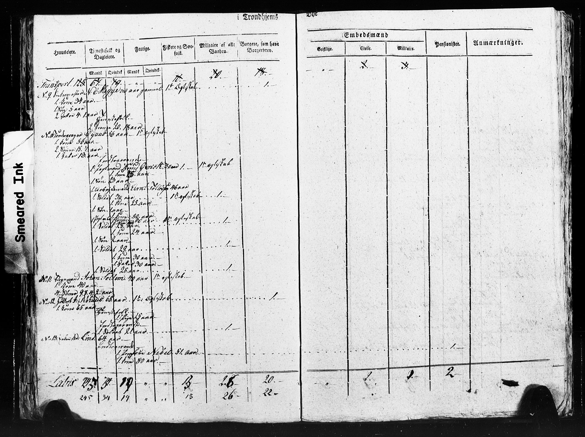 SAT, Census 1815 for Trondheim (transcript), 1815, p. 77