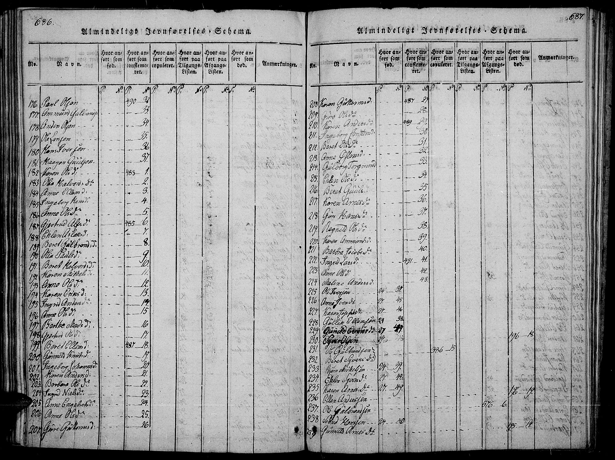 Sør-Aurdal prestekontor, AV/SAH-PREST-128/H/Ha/Haa/L0002: Parish register (official) no. 2, 1815-1840, p. 686-687