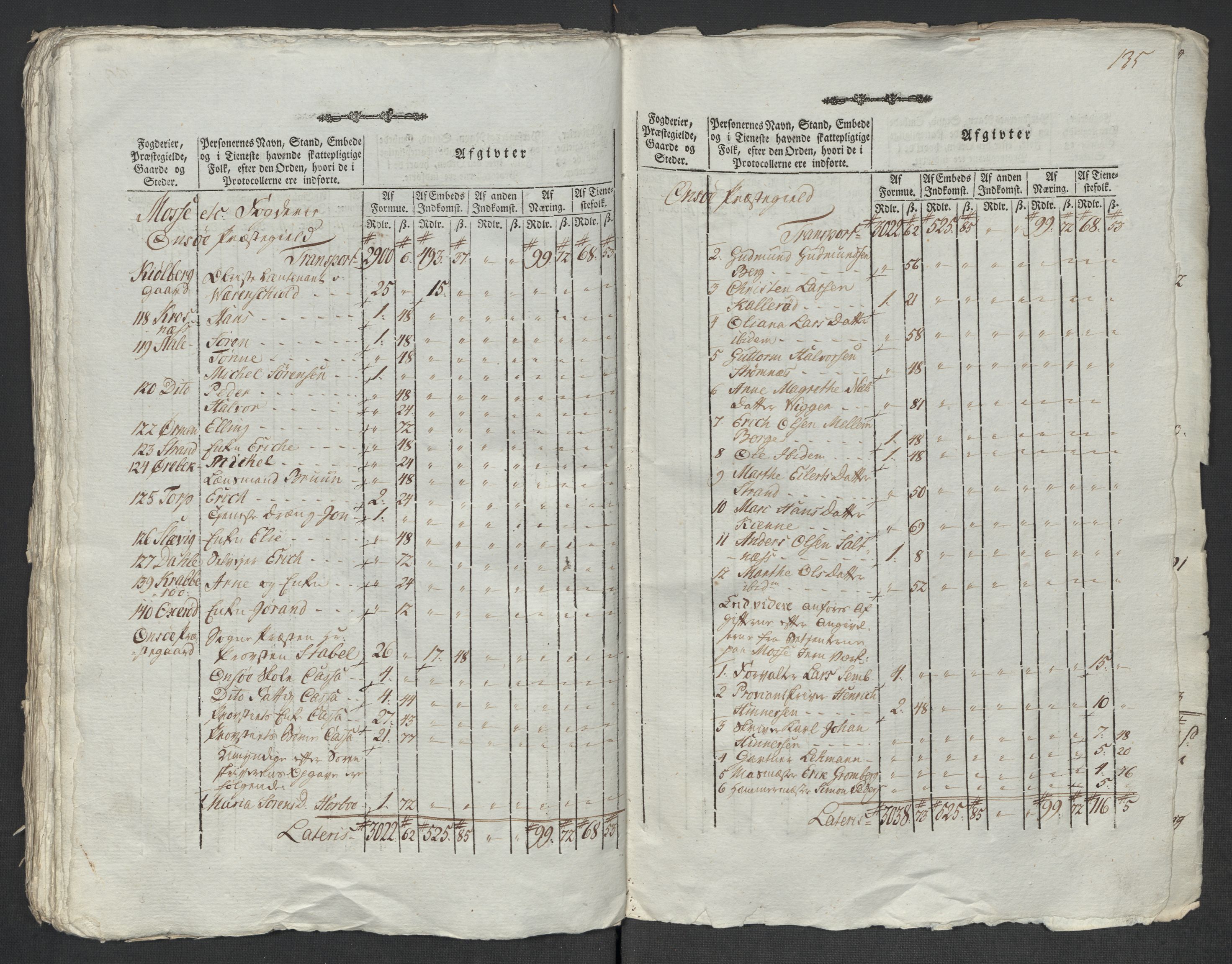 Rentekammeret inntil 1814, Reviderte regnskaper, Mindre regnskaper, AV/RA-EA-4068/Rf/Rfe/L0035: Rakkestad, Heggen og Frøland fogderi, 1789, p. 100