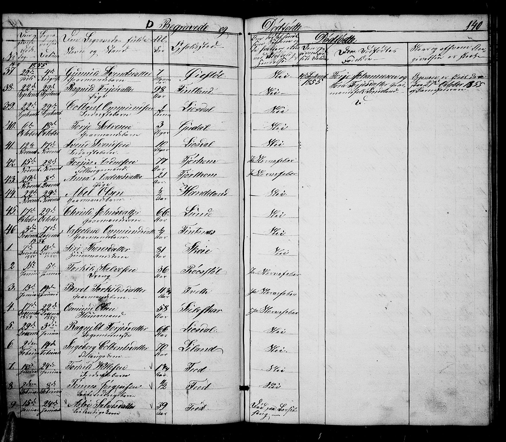 Sirdal sokneprestkontor, AV/SAK-1111-0036/F/Fb/Fbb/L0002: Parish register (copy) no. B 2, 1848-1878, p. 140