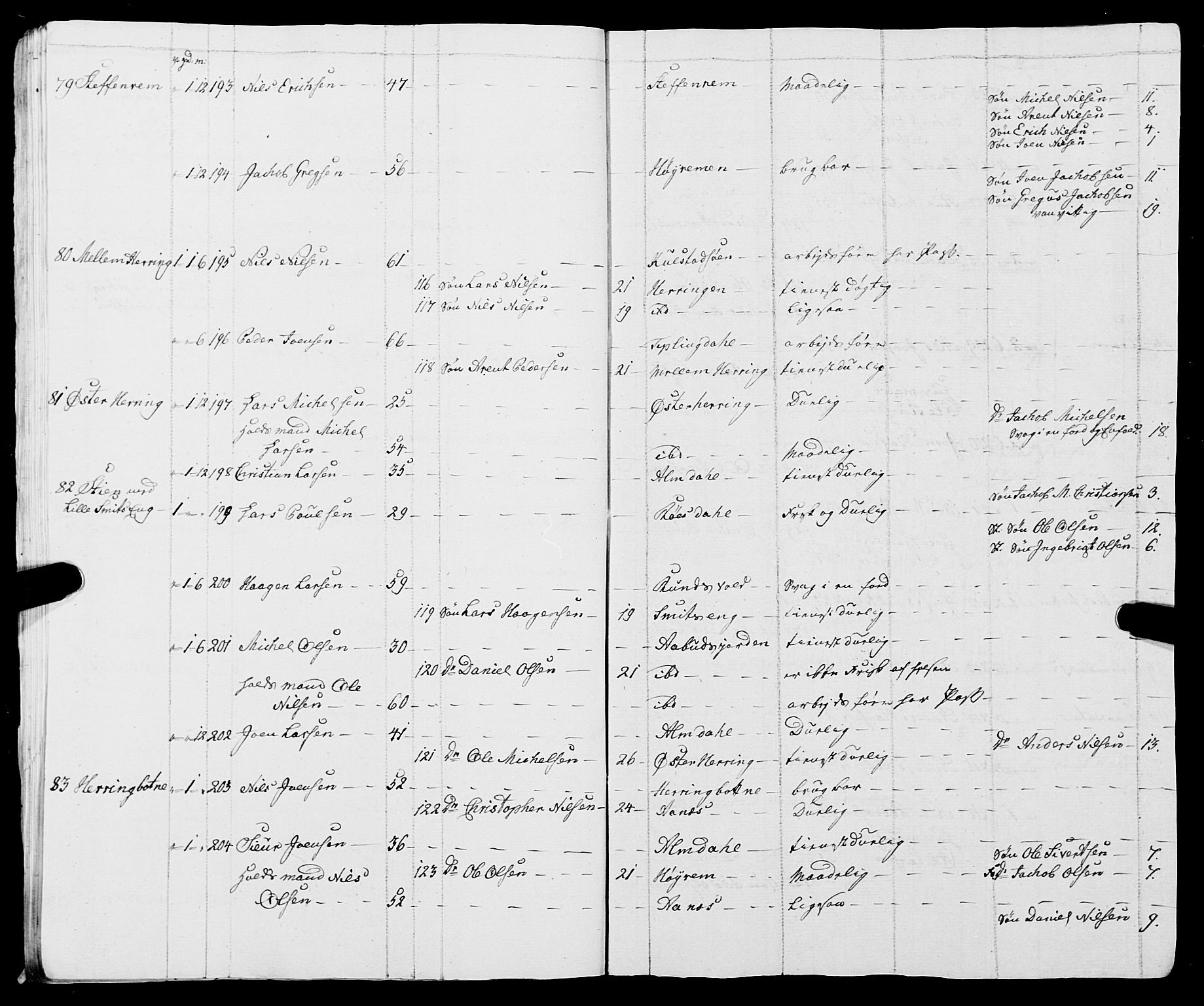 Fylkesmannen i Nordland, SAT/A-0499/1.1/R/Ra/L0009: Innrulleringsmanntall for Vefsn, 1809-1829, p. 22