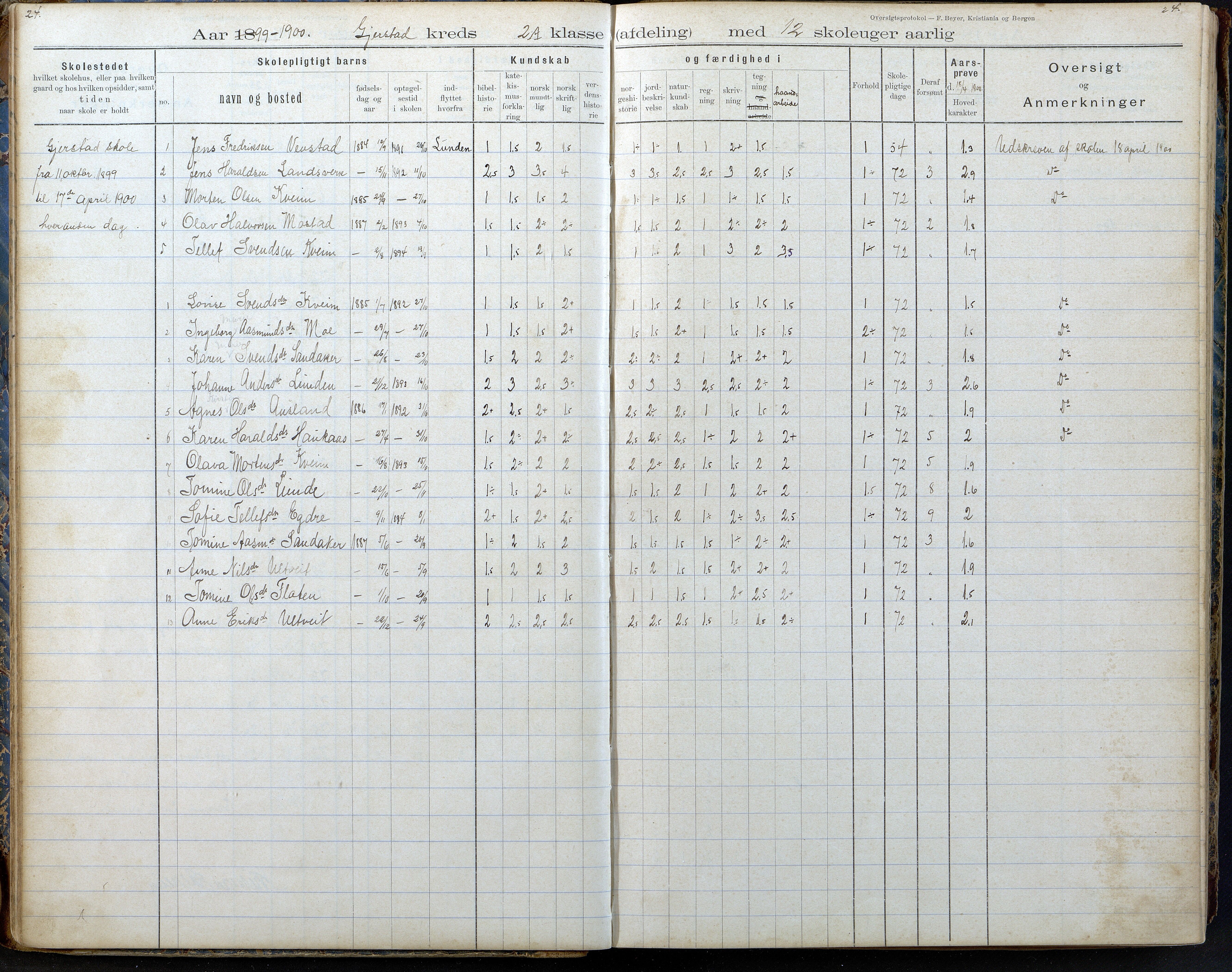 Gjerstad Kommune, Gjerstad Skole, AAKS/KA0911-550a/F02/L0008: Karakterprotokoll, 1891-1962, p. 24