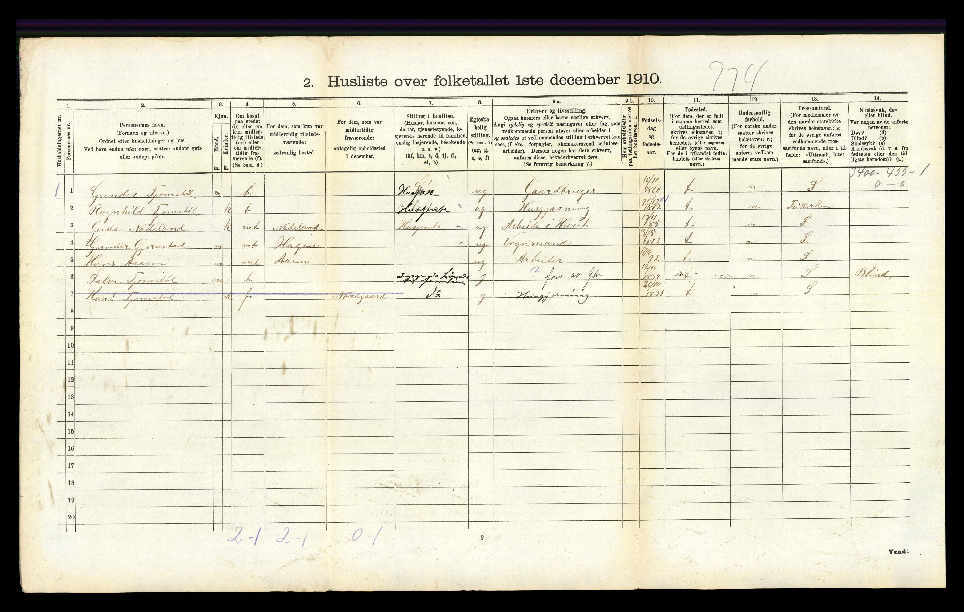 RA, 1910 census for Iveland, 1910, p. 258