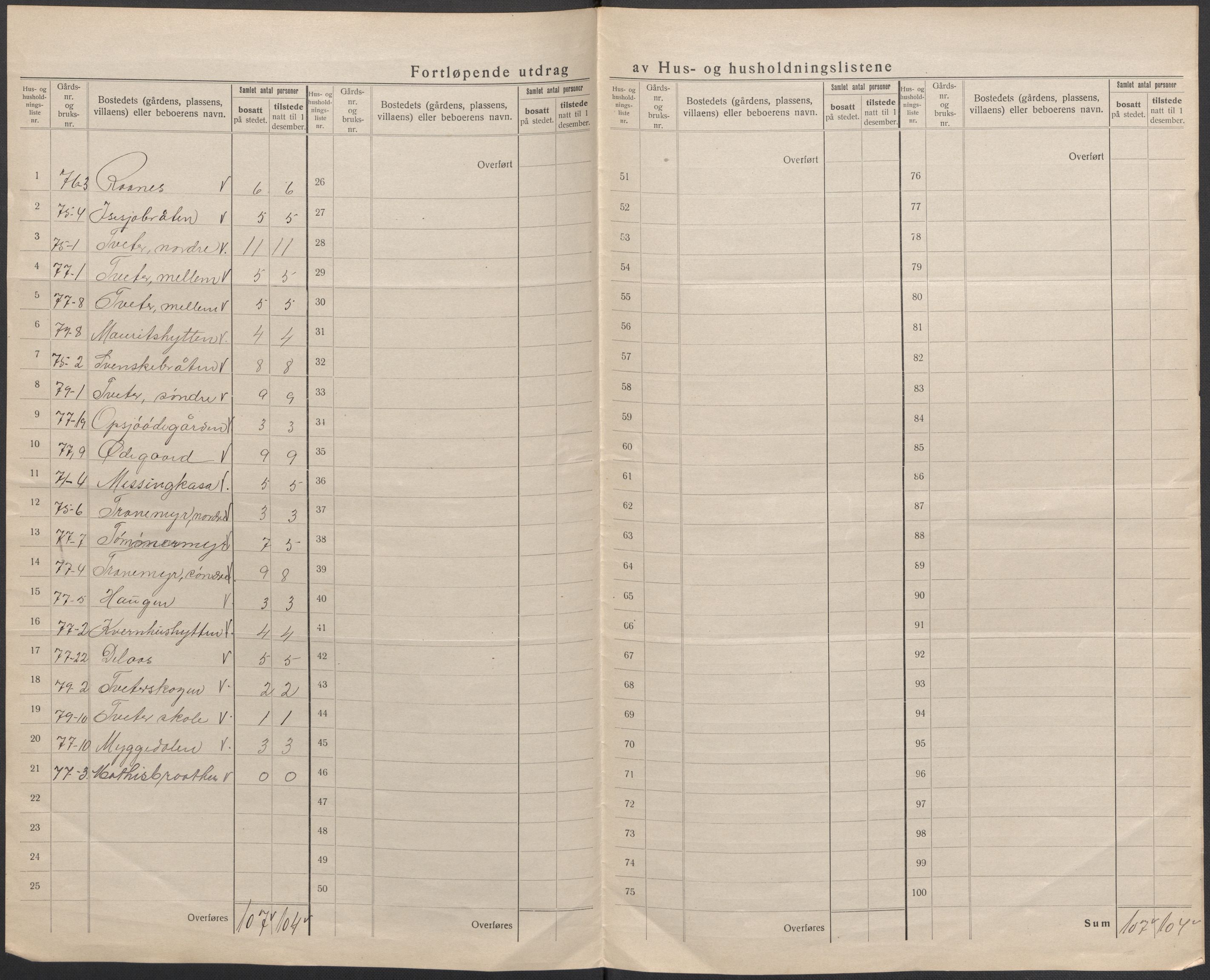 SAO, 1920 census for Skjeberg, 1920, p. 36