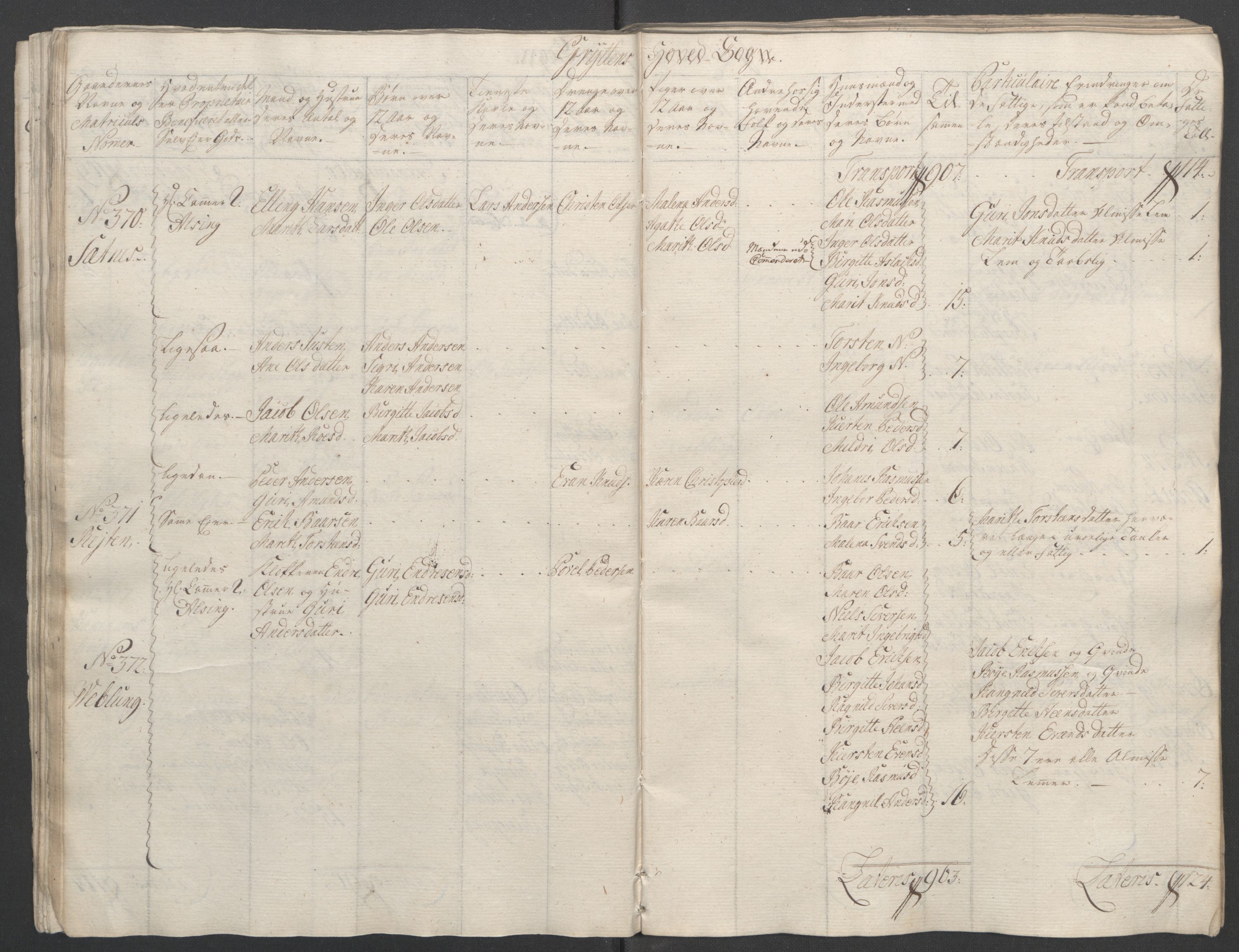 Rentekammeret inntil 1814, Reviderte regnskaper, Fogderegnskap, RA/EA-4092/R55/L3730: Ekstraskatten Romsdal, 1762-1763, p. 60