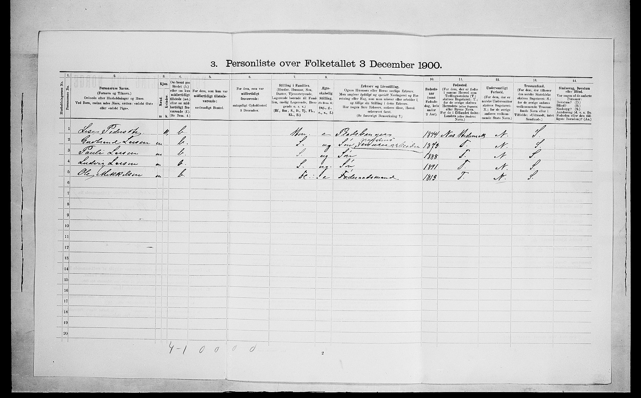 SAH, 1900 census for Ringsaker, 1900, p. 1520