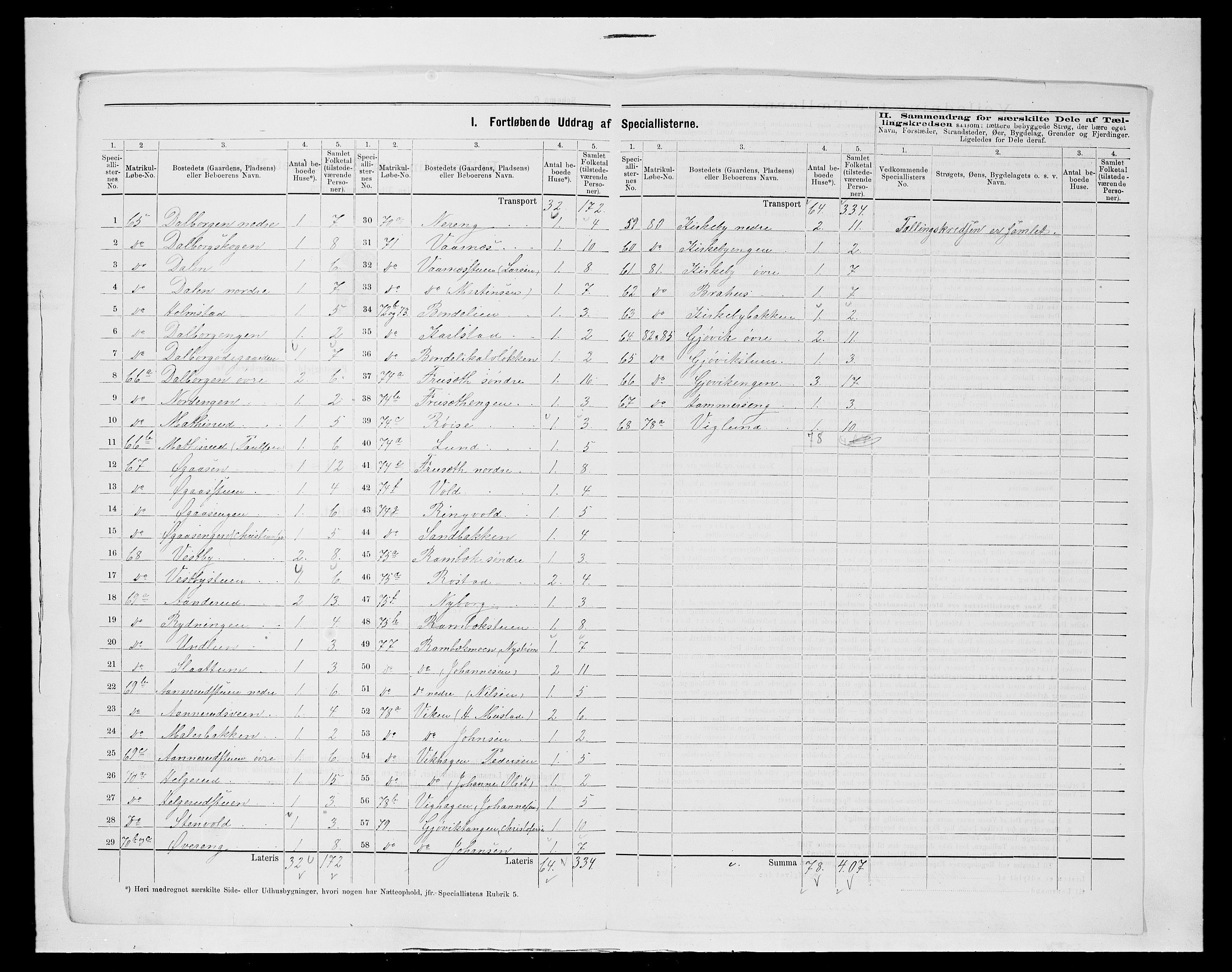 SAH, 1875 census for 0527L Vardal/Vardal og Hunn, 1875, p. 35