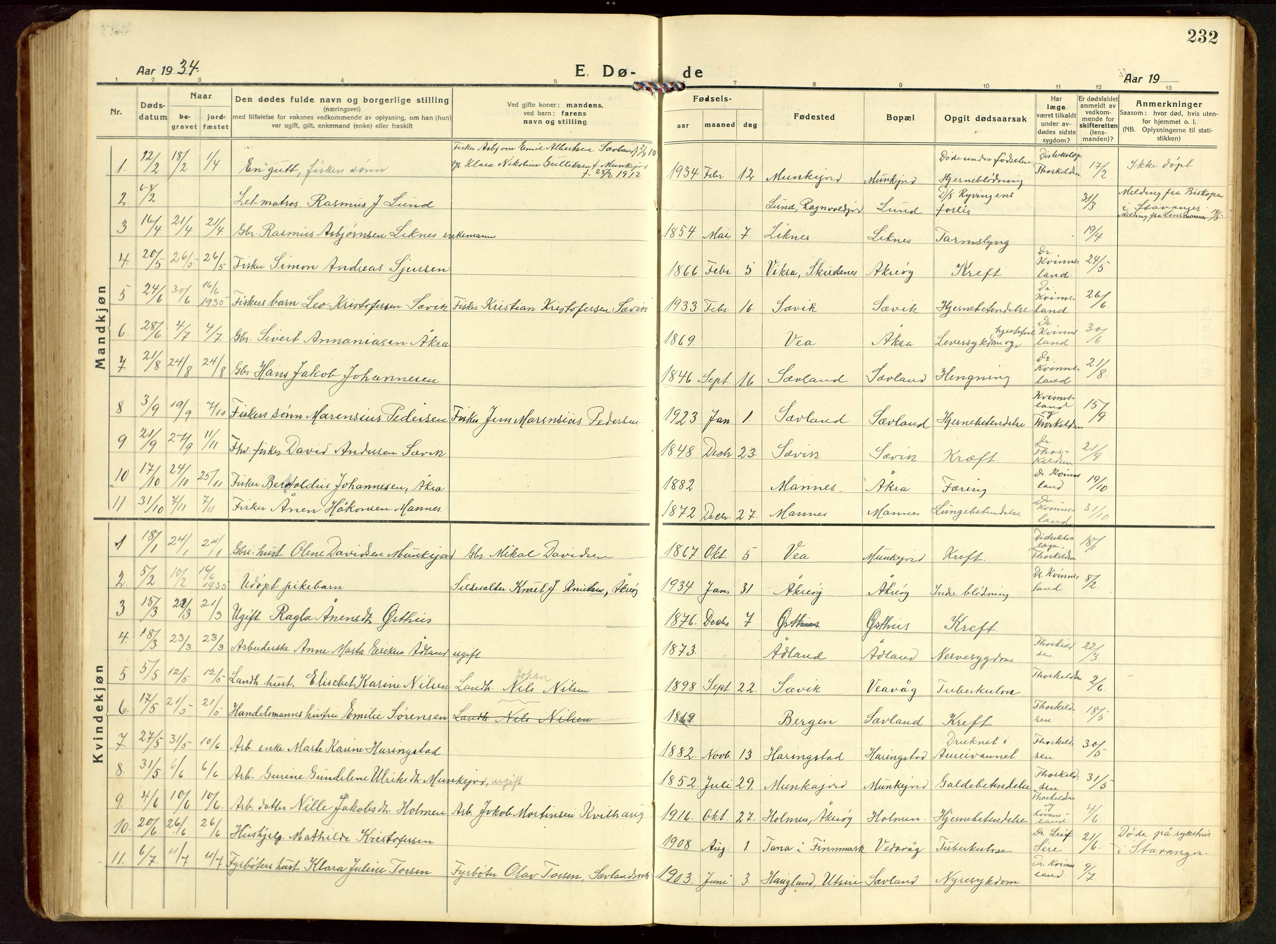 Kopervik sokneprestkontor, SAST/A-101850/H/Ha/Hab/L0014: Parish register (copy) no. B 14, 1922-1947, p. 232