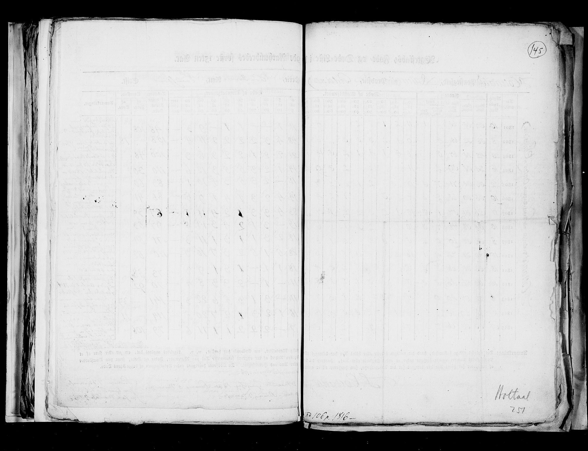 RA, Census 1815, vol. 7: Bergen stift and Trondheim stift, 1815, p. 145