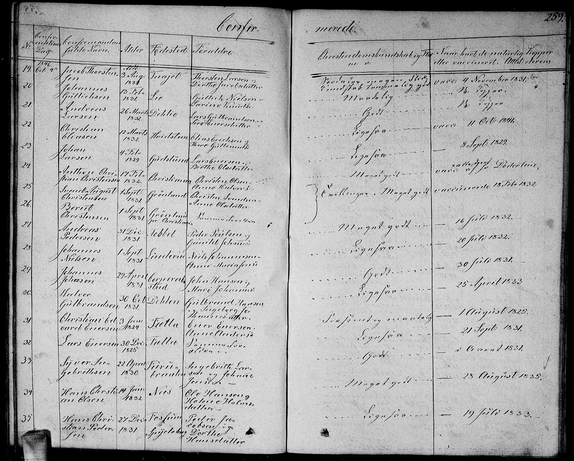 Enebakk prestekontor Kirkebøker, SAO/A-10171c/G/Ga/L0003: Parish register (copy) no. I 3, 1833-1849, p. 259