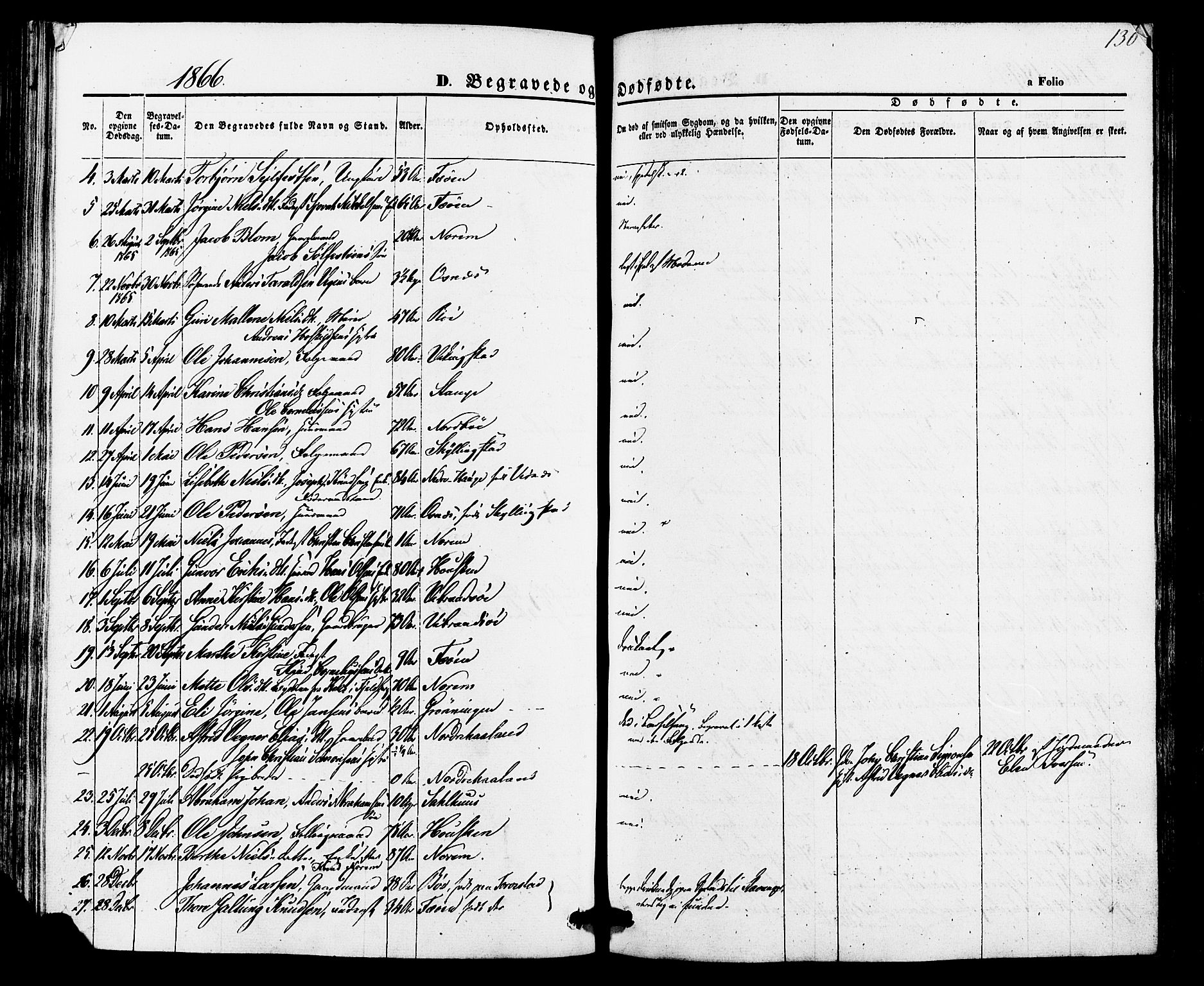 Torvastad sokneprestkontor, SAST/A -101857/H/Ha/Haa/L0010: Parish register (official) no. A 10, 1857-1878, p. 130