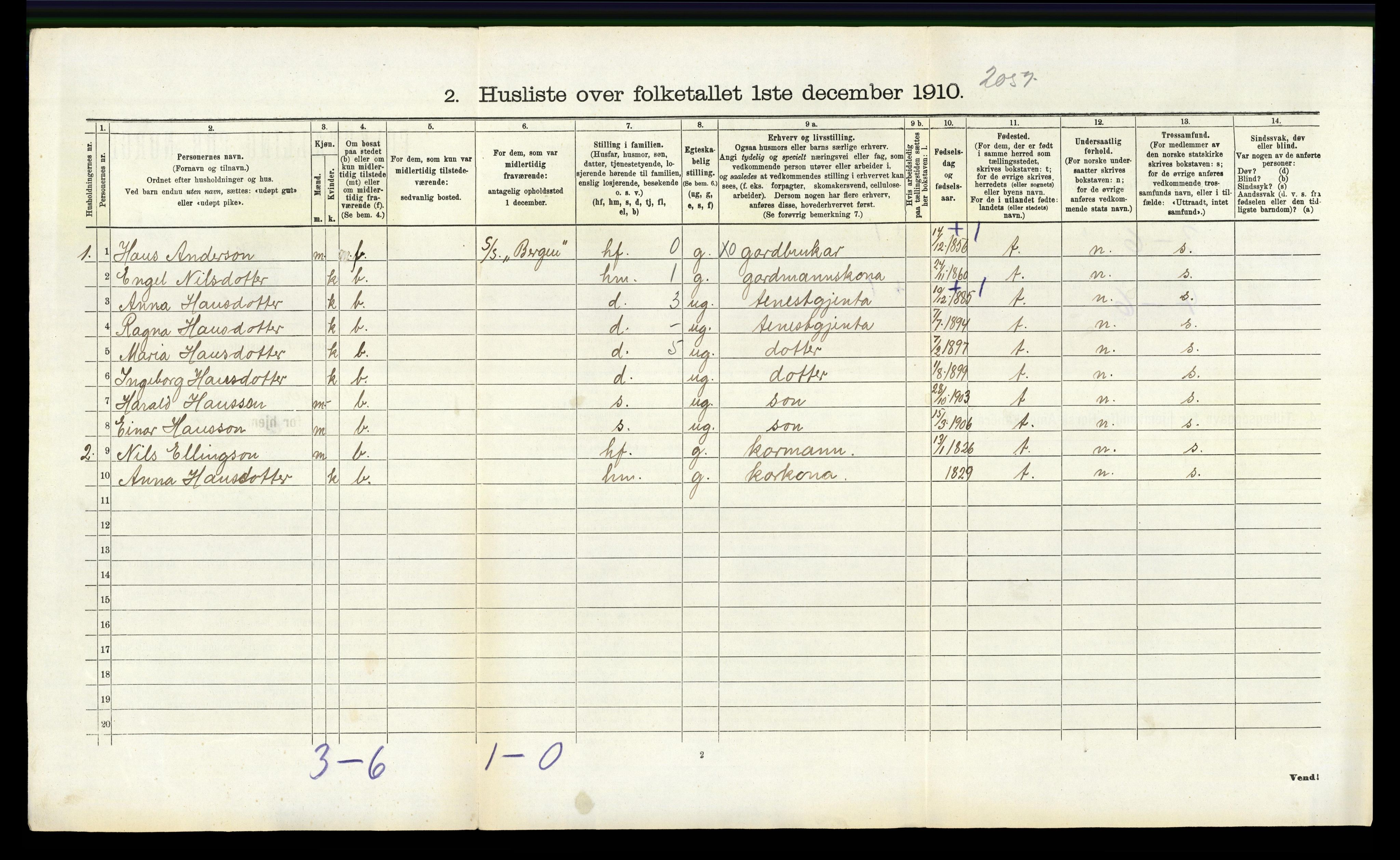 RA, 1910 census for Manger, 1910, p. 238