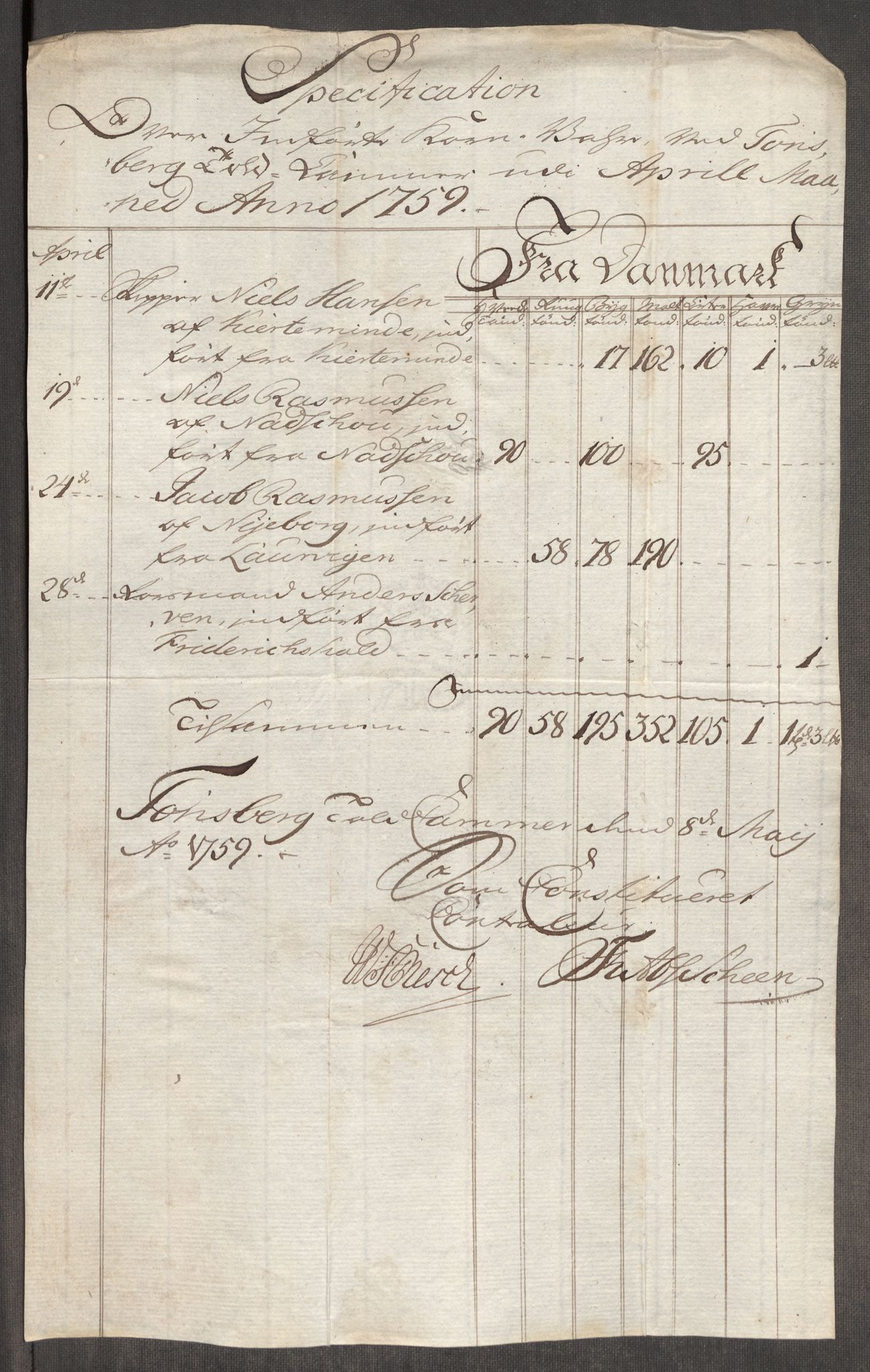 Rentekammeret inntil 1814, Realistisk ordnet avdeling, AV/RA-EA-4070/Oe/L0006: [Ø1]: Priskuranter, 1758-1760, p. 501