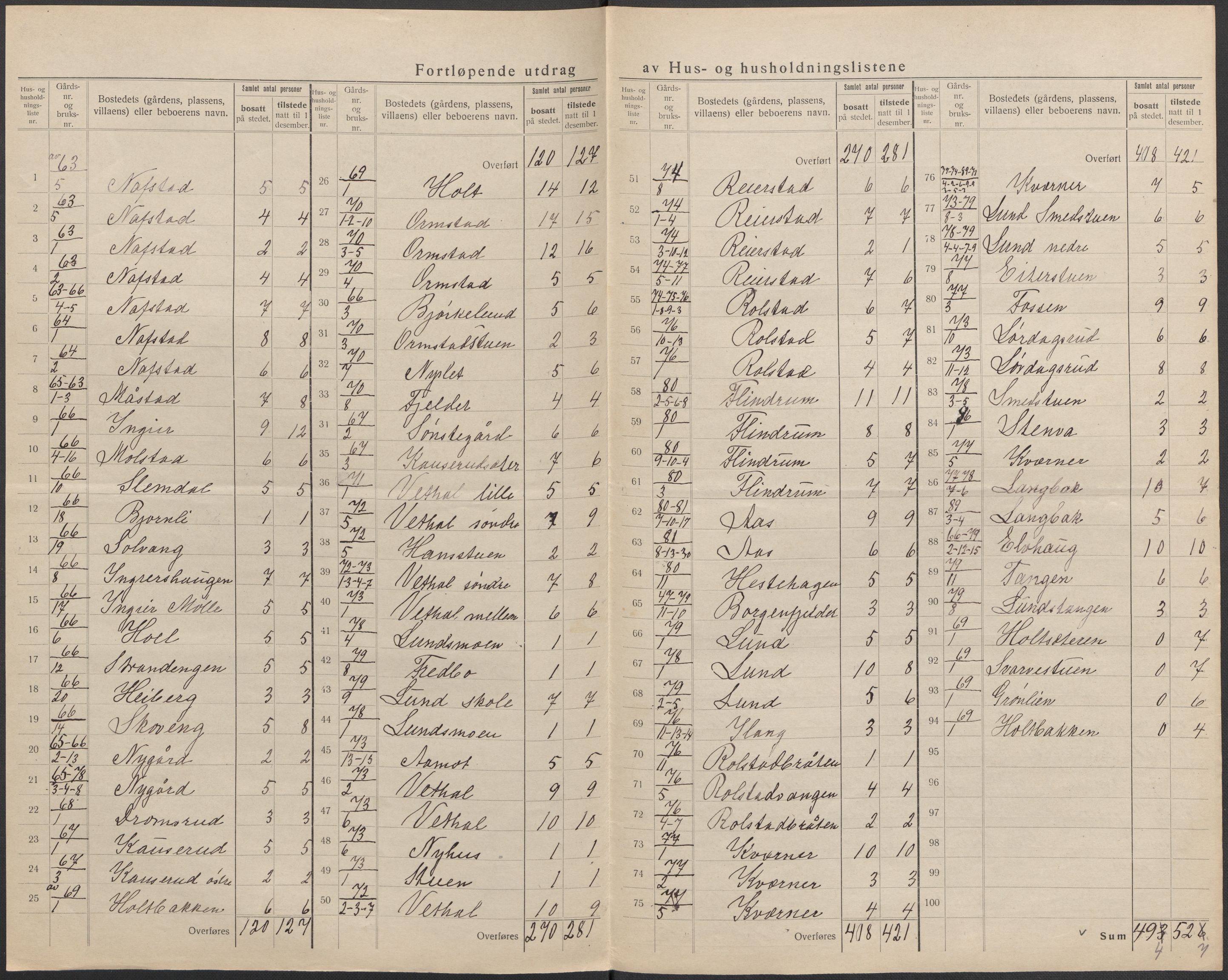 SAO, 1920 census for Ullensaker, 1920, p. 20