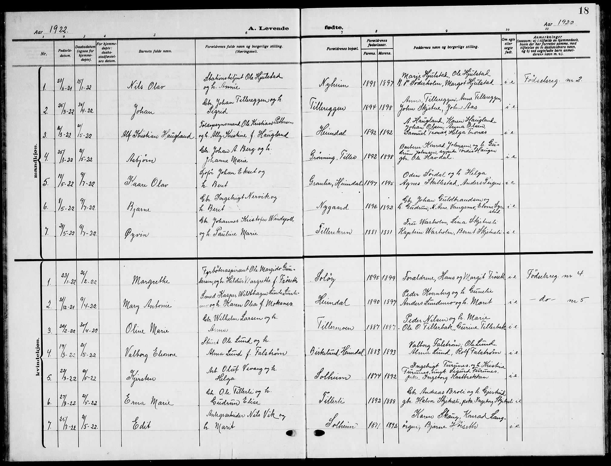 Ministerialprotokoller, klokkerbøker og fødselsregistre - Sør-Trøndelag, SAT/A-1456/621/L0462: Parish register (copy) no. 621C05, 1915-1945, p. 18