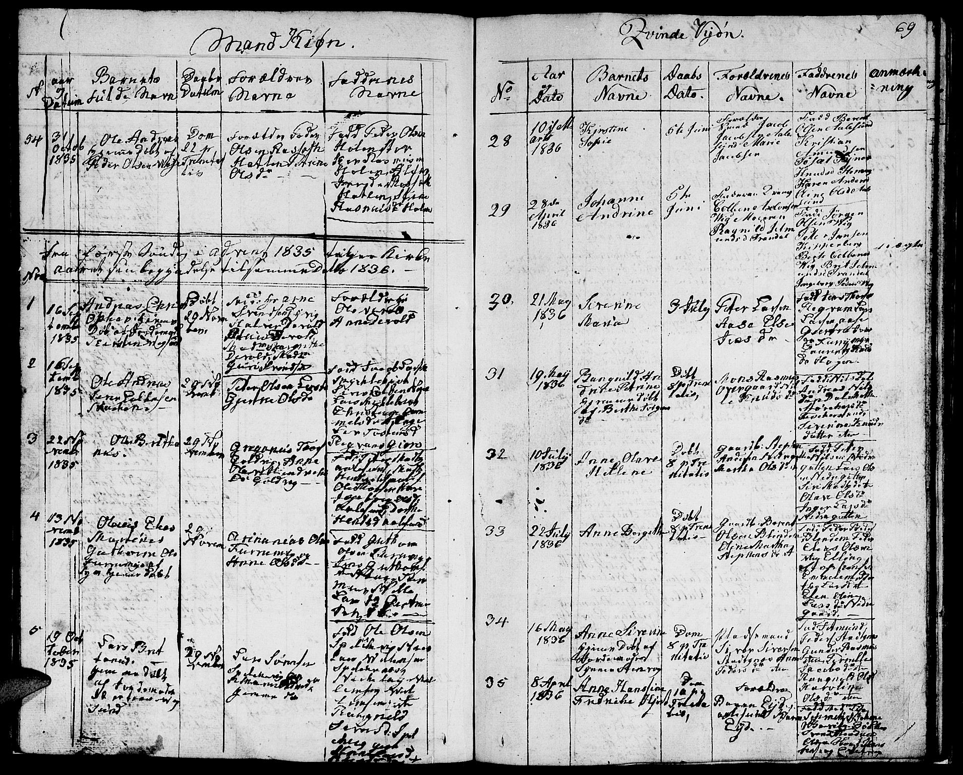 Ministerialprotokoller, klokkerbøker og fødselsregistre - Møre og Romsdal, AV/SAT-A-1454/528/L0425: Parish register (copy) no. 528C06, 1827-1840, p. 69