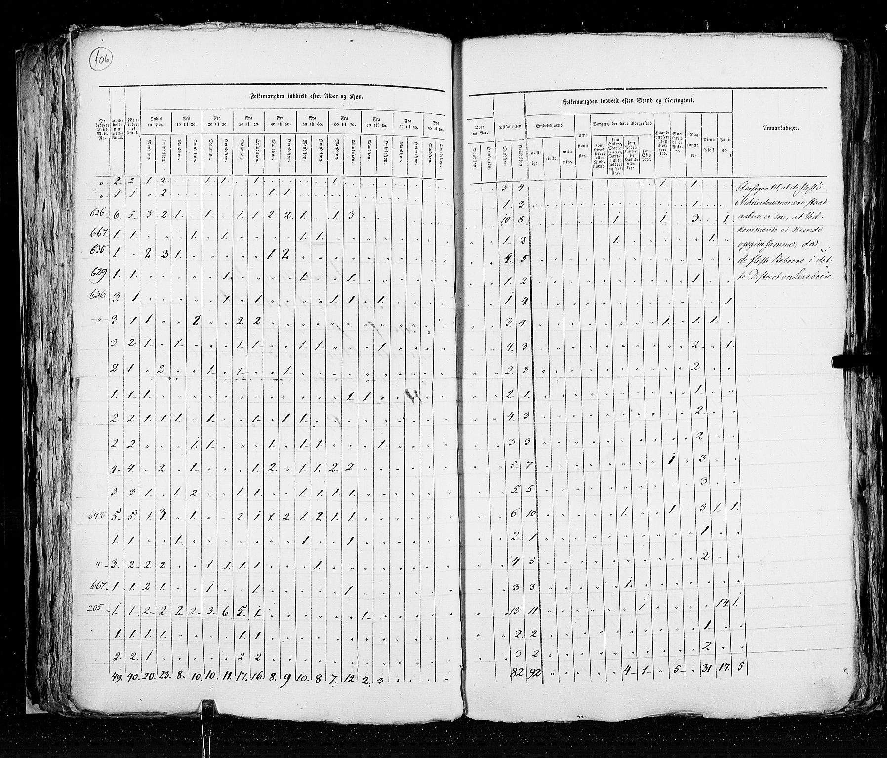 RA, Census 1825, vol. 20: Fredrikshald-Kragerø, 1825, p. 106