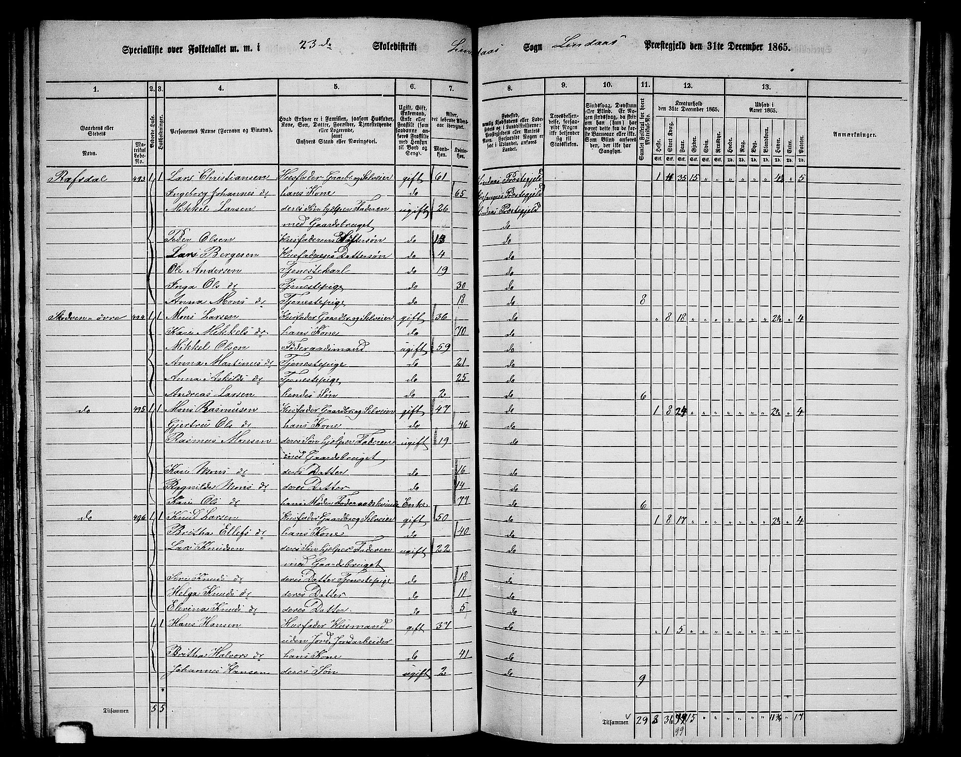 RA, 1865 census for Lindås, 1865, p. 151