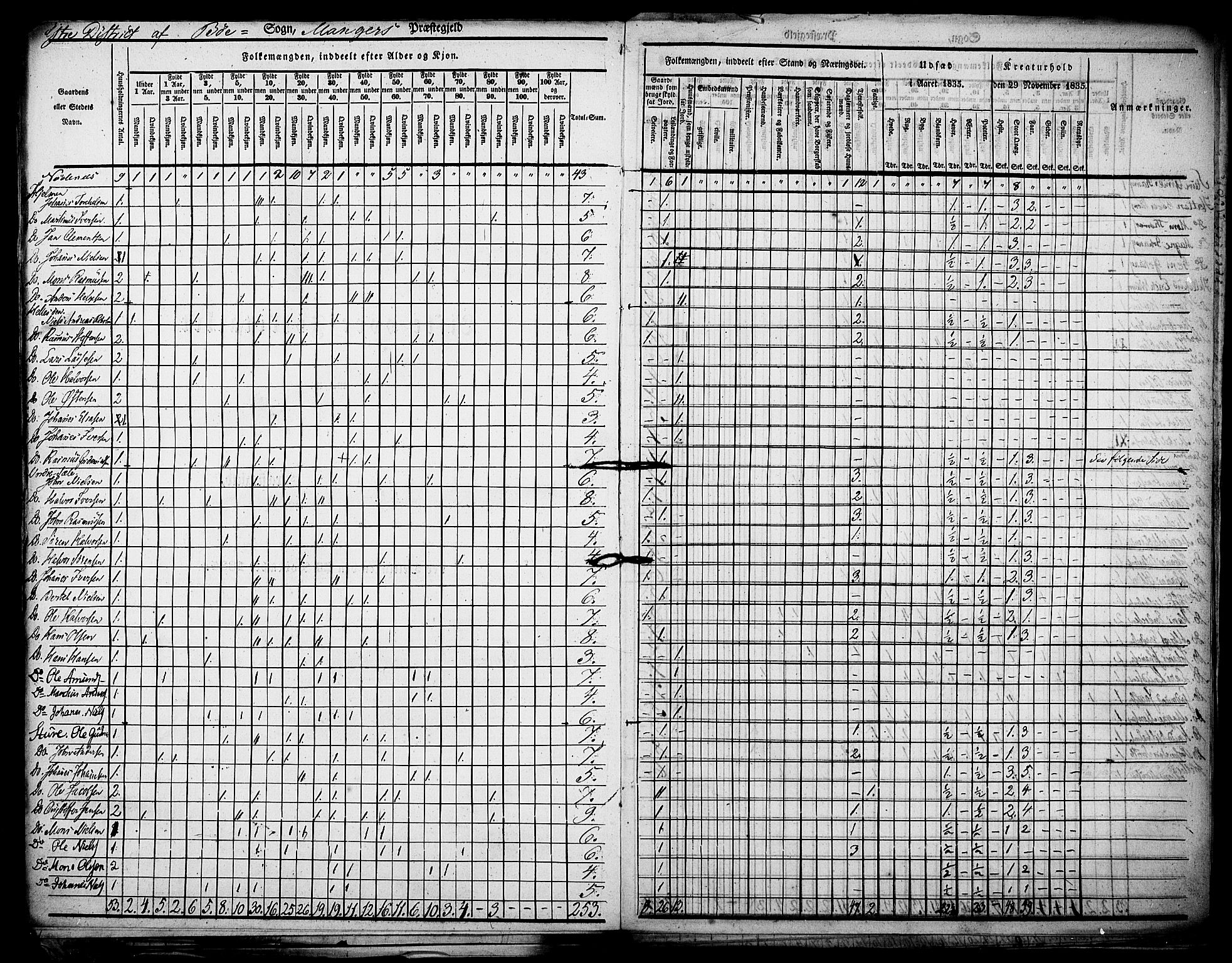 , Census 1835 for Manger, 1835, p. 11