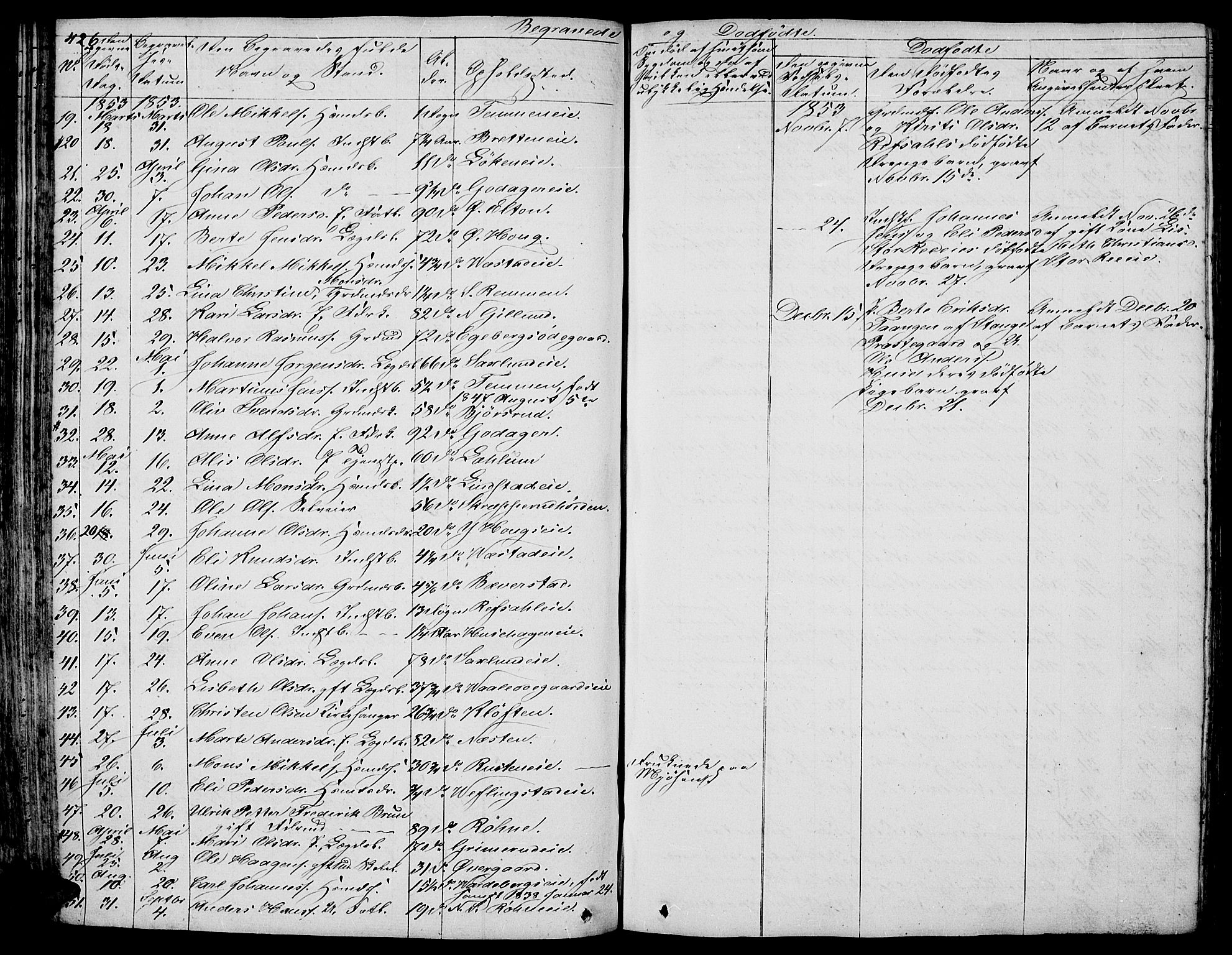 Stange prestekontor, AV/SAH-PREST-002/L/L0003: Parish register (copy) no. 3, 1840-1864, p. 426