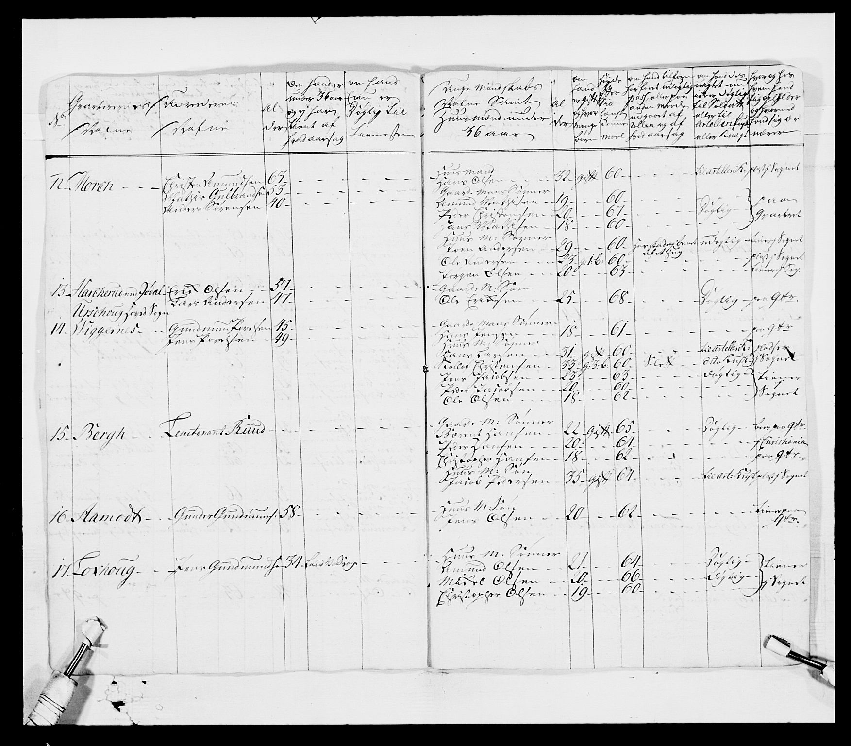 Generalitets- og kommissariatskollegiet, Det kongelige norske kommissariatskollegium, AV/RA-EA-5420/E/Eh/L0003: 1. Sønnafjelske dragonregiment, 1767-1812, p. 123