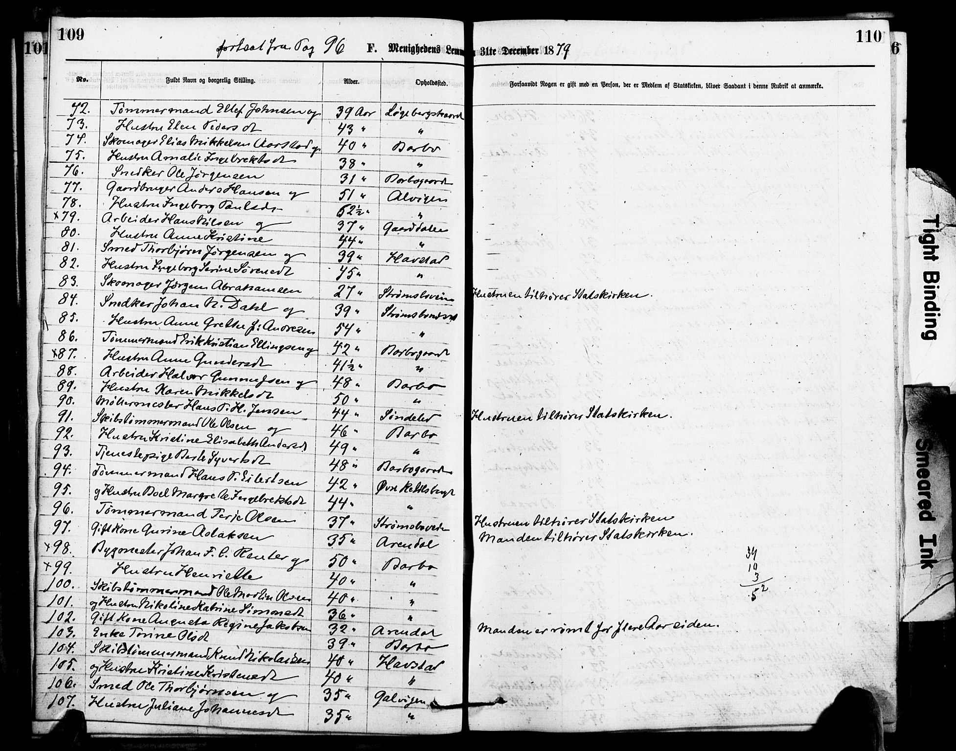 Den evangelisk-lutherske frimenighet, Arendal, AV/SAK-1292-0005/F/Fa/L0001: Dissenter register no. F 5, 1877-1883, p. 109-110