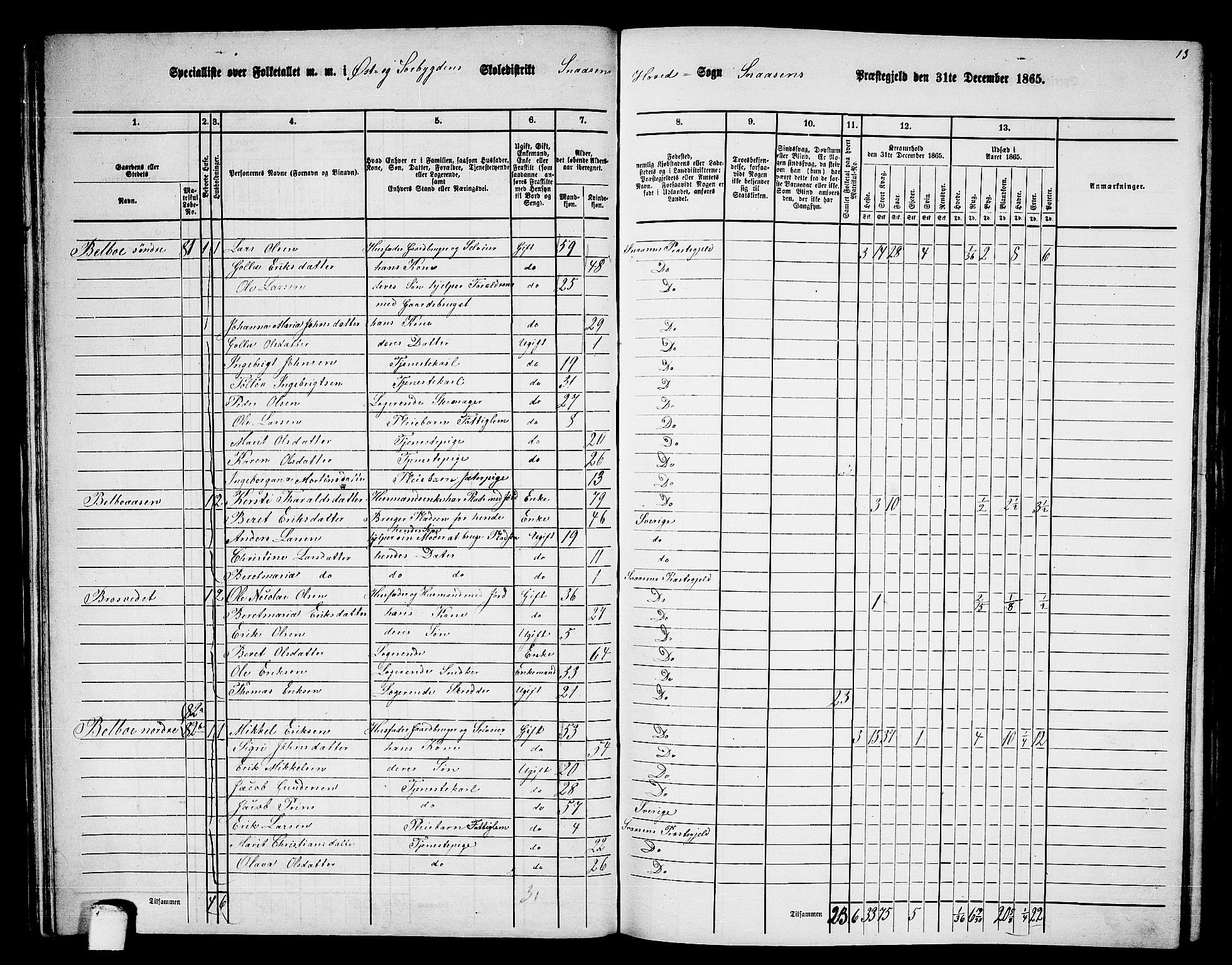 RA, 1865 census for Snåsa, 1865, p. 47