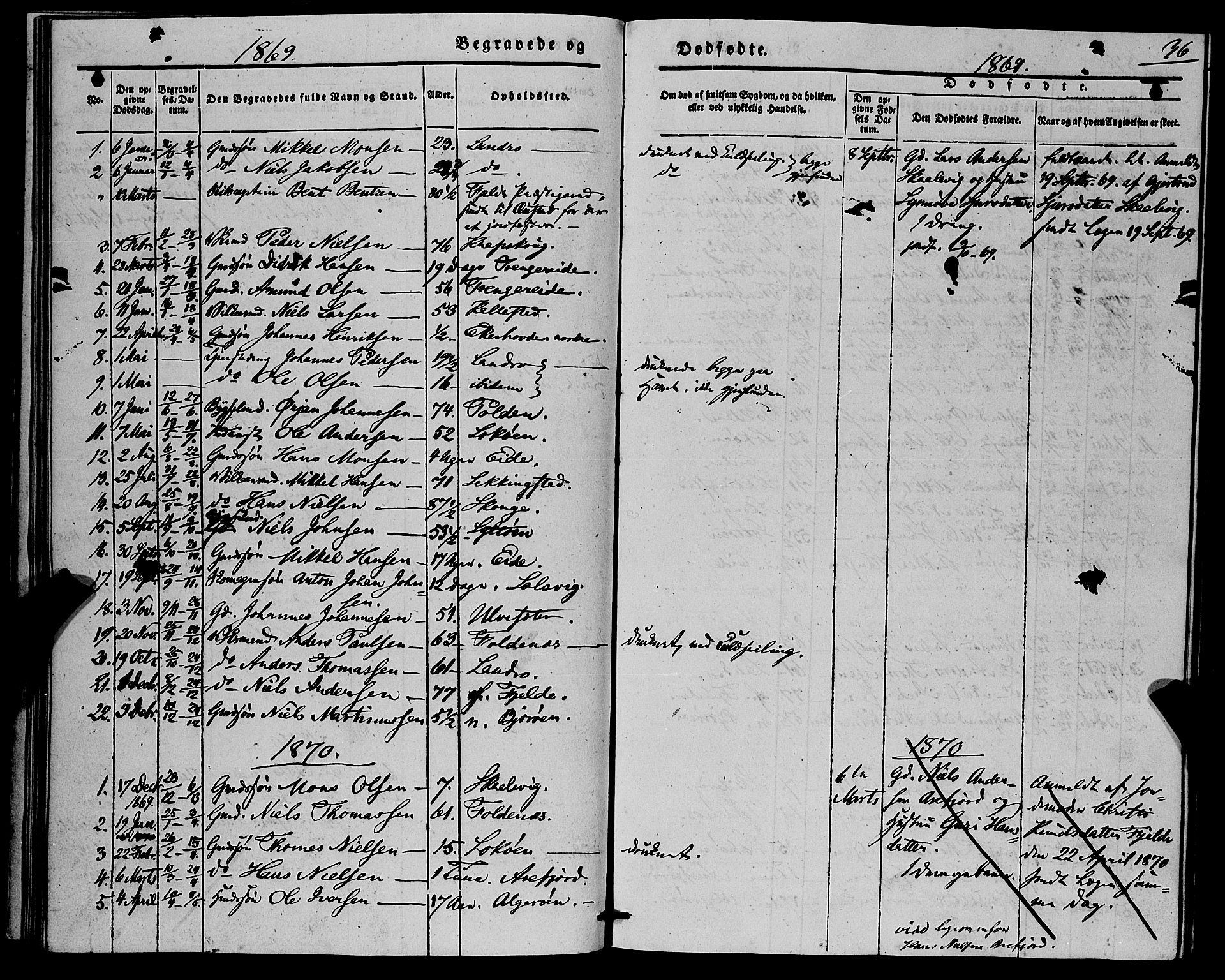 Fjell sokneprestembete, SAB/A-75301/H/Haa: Parish register (official) no. A 7, 1847-1877, p. 36