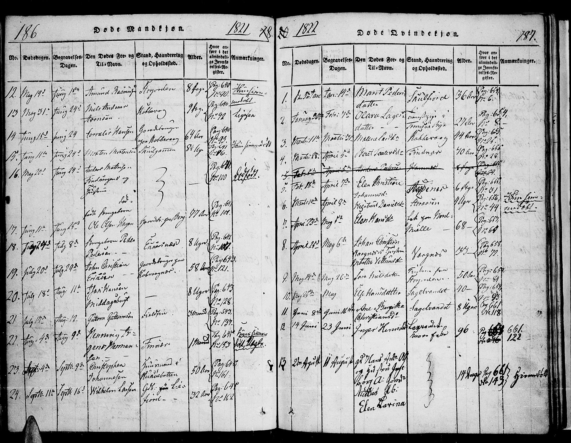 Tromsø sokneprestkontor/stiftsprosti/domprosti, AV/SATØ-S-1343/G/Ga/L0007kirke: Parish register (official) no. 7, 1821-1828, p. 186-187