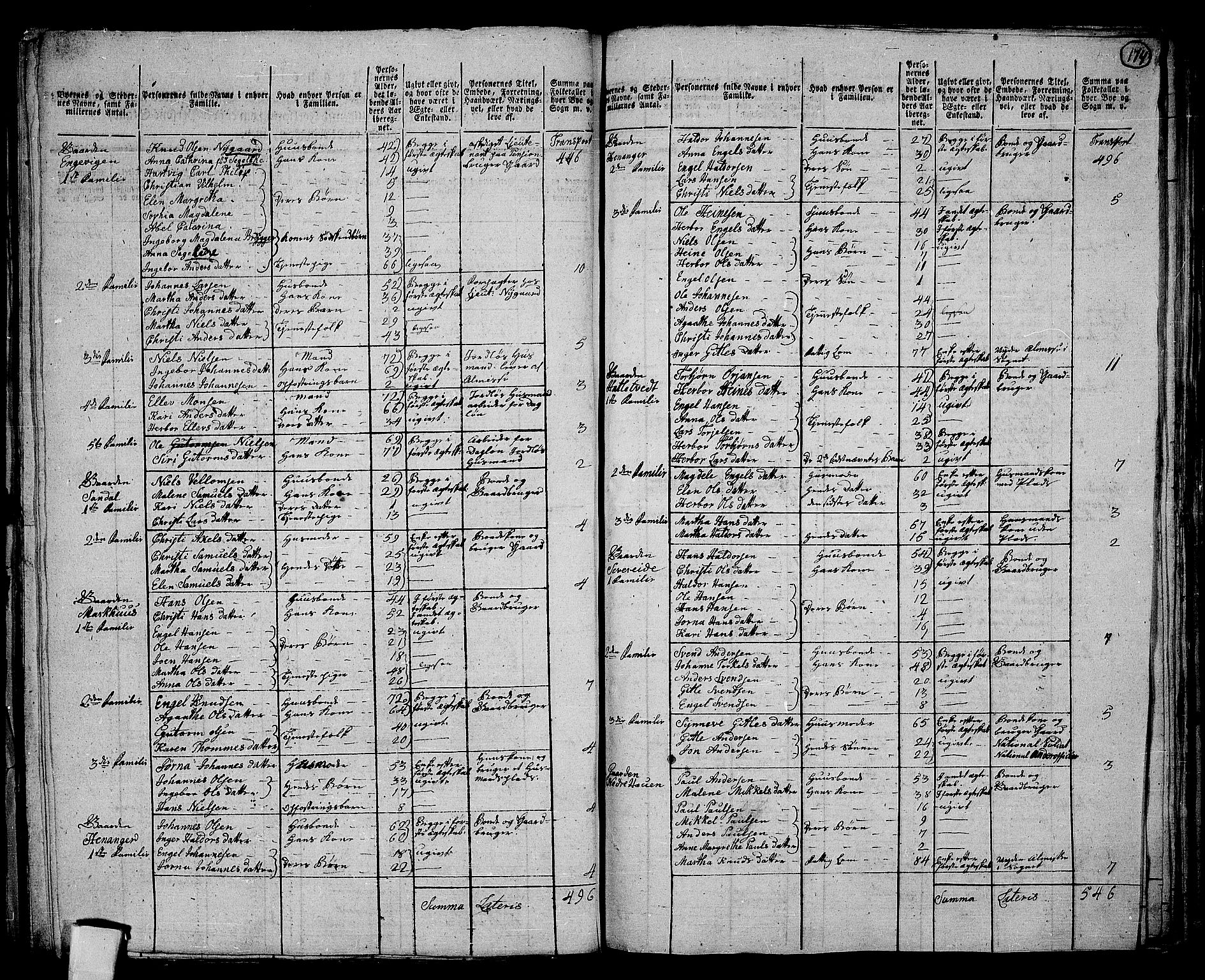 RA, 1801 census for 1243P Os, 1801, p. 173b-174a