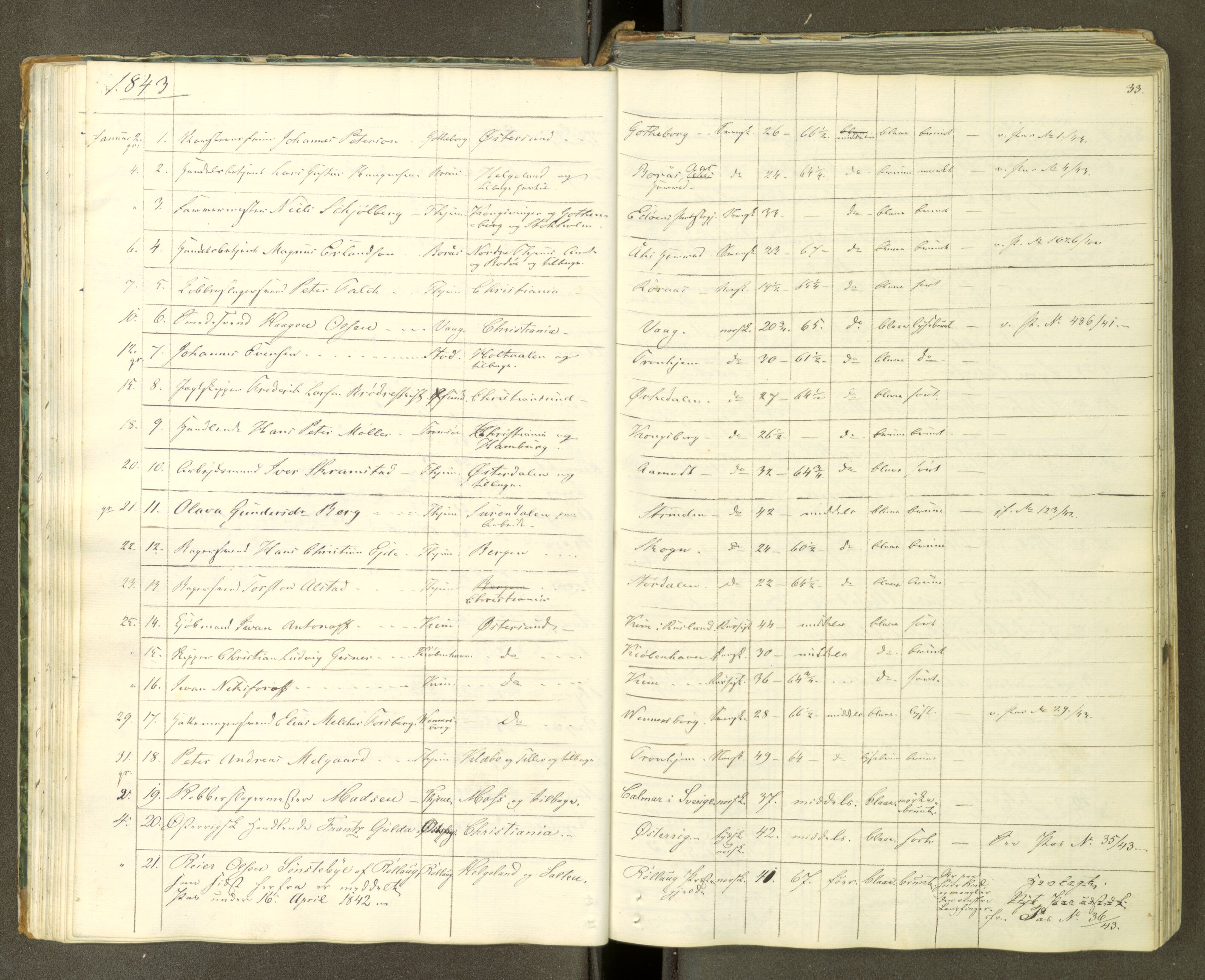 Trondheim politikammer, AV/SAT-A-1887/1/30/L0008: Passprotokoll. Første del:utstedtete pass. Andre del :innleverte/fornyede, 1841-1845, p. 32b-33a