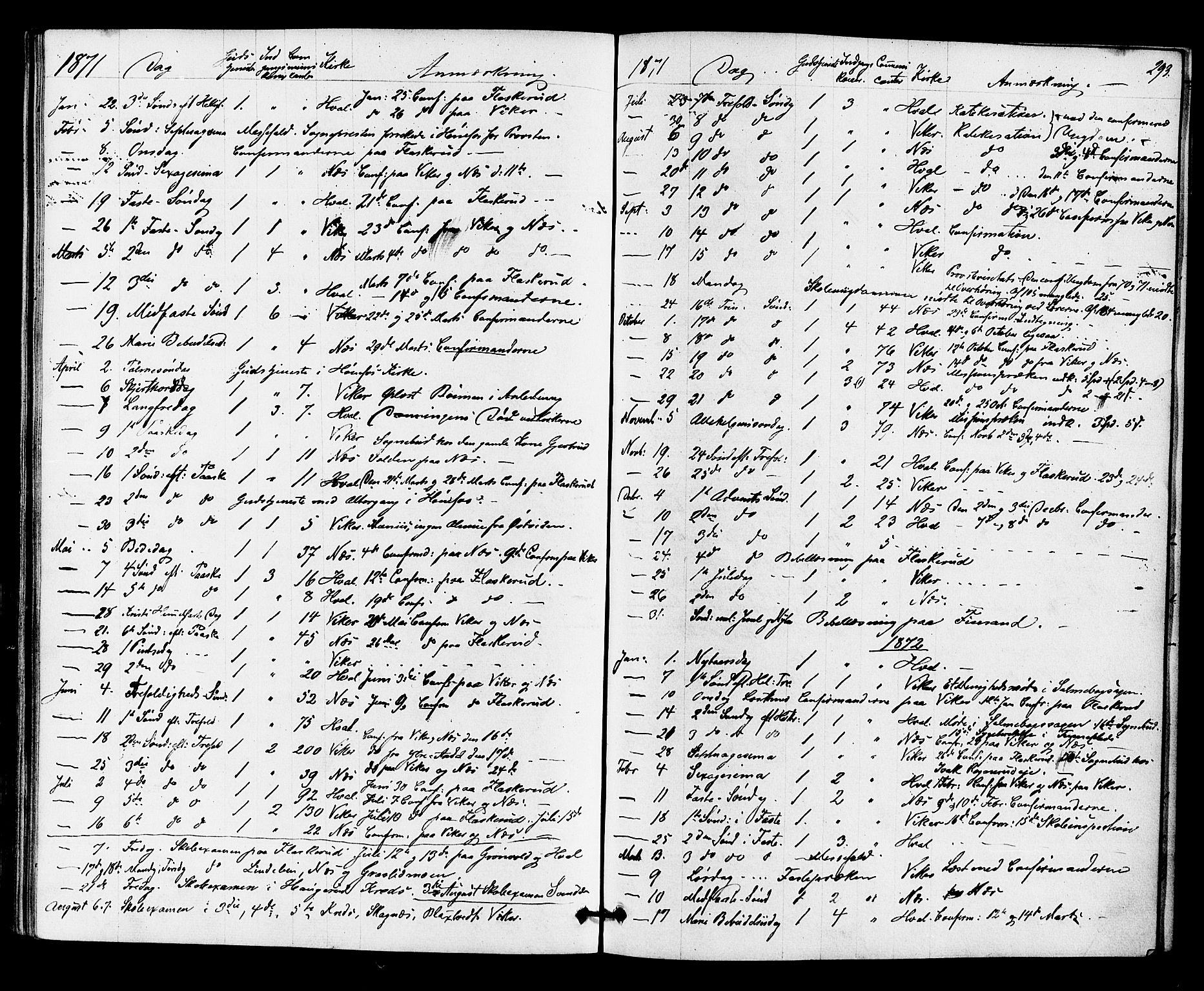 Ådal kirkebøker, AV/SAKO-A-248/F/Fa/L0002: Parish register (official) no. I 2, 1857-1883, p. 293