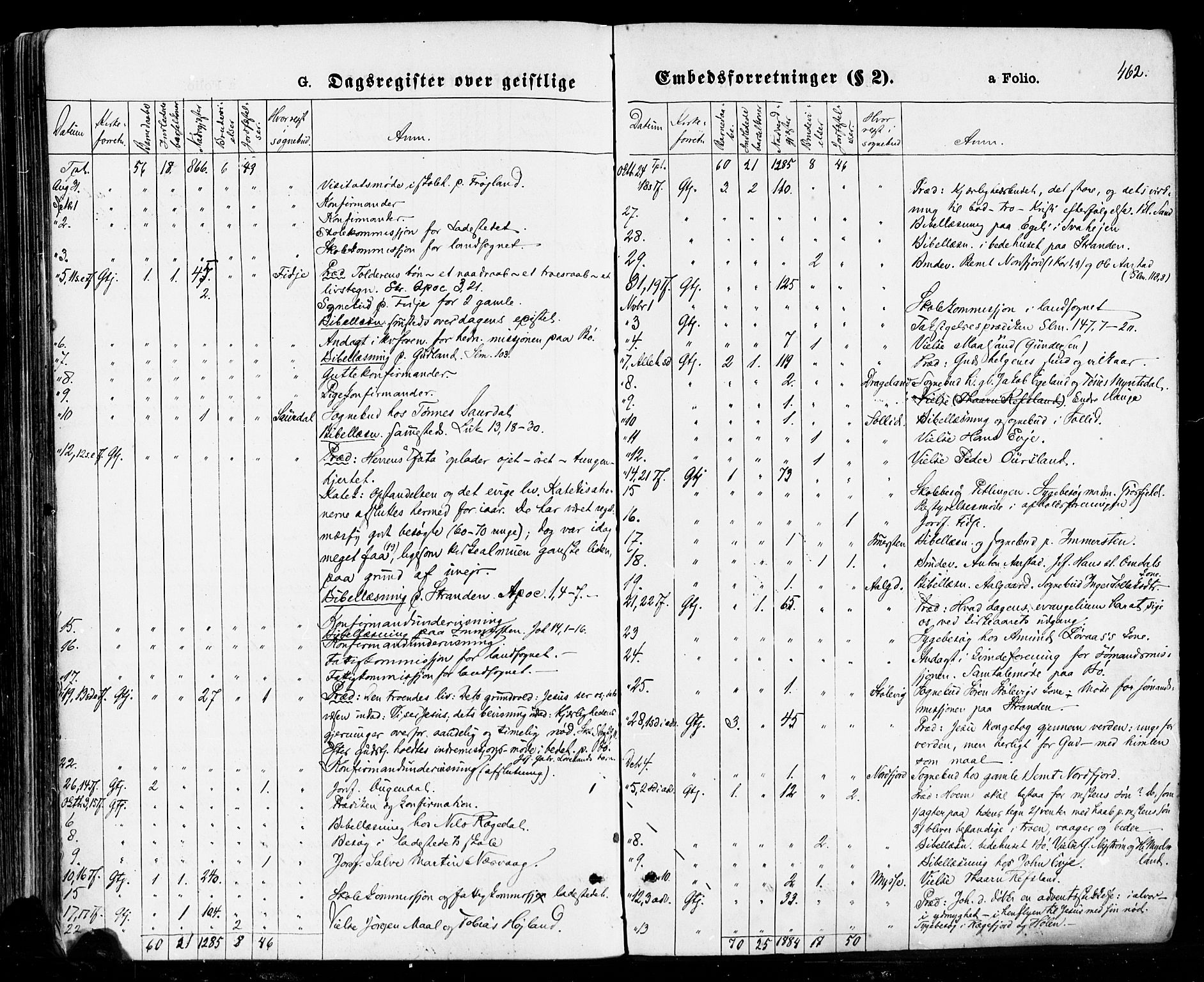 Sokndal sokneprestkontor, AV/SAST-A-101808: Parish register (official) no. A 10, 1874-1886, p. 462