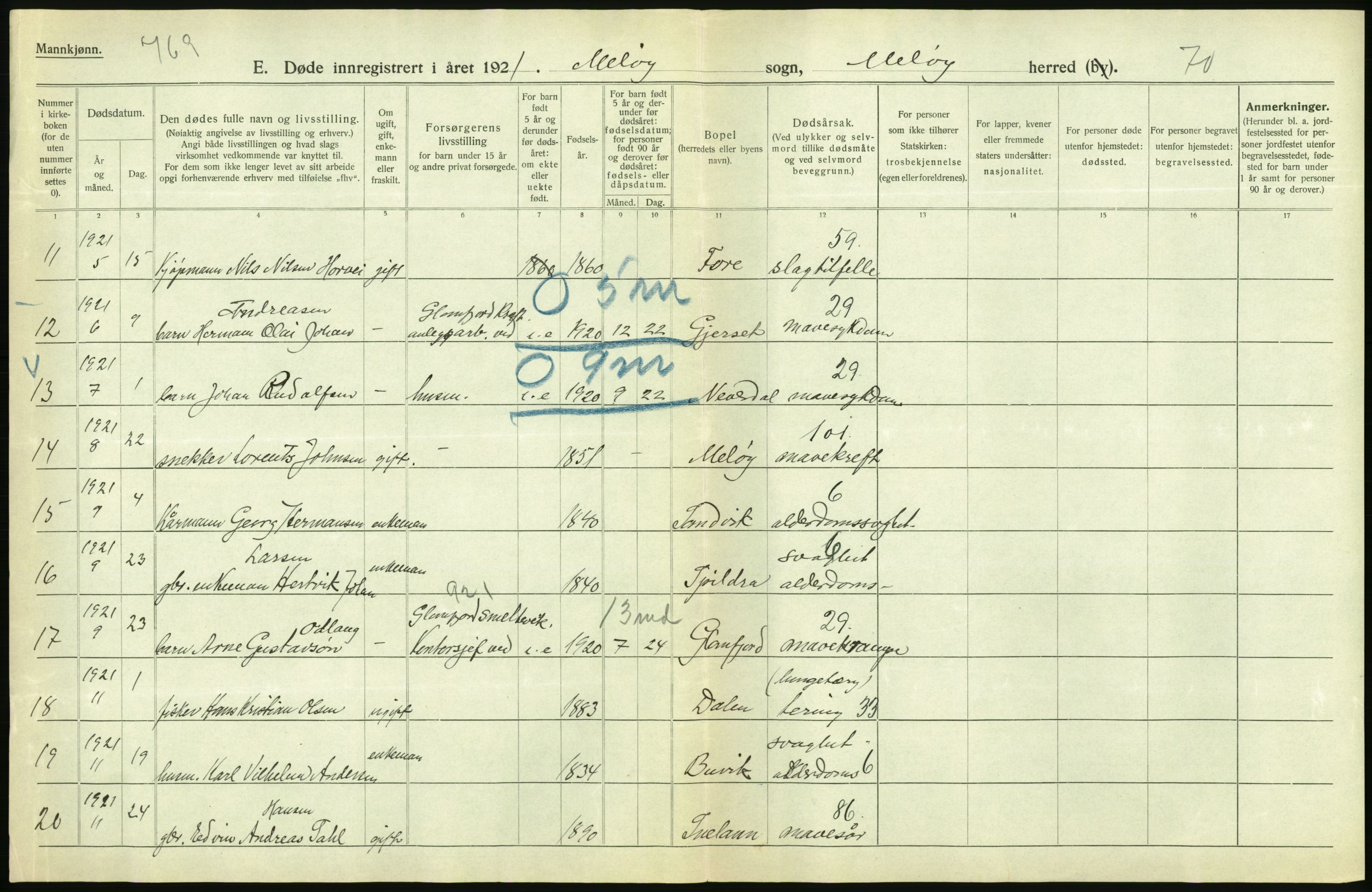 Statistisk sentralbyrå, Sosiodemografiske emner, Befolkning, RA/S-2228/D/Df/Dfc/Dfca/L0051: Nordland fylke: Døde. Bygder og byer., 1921