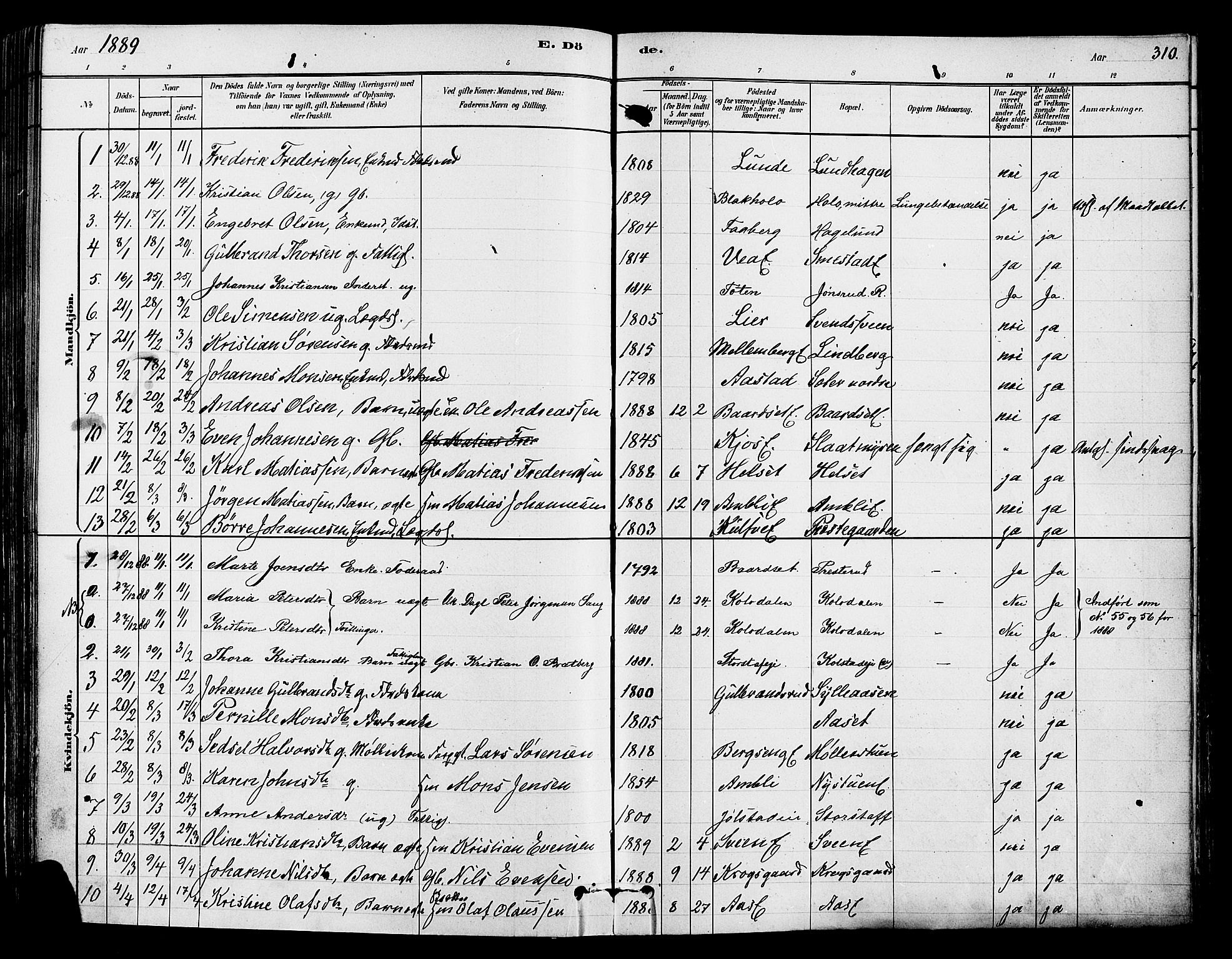 Ringsaker prestekontor, SAH/PREST-014/K/Ka/L0012: Parish register (official) no. 12, 1879-1890, p. 310
