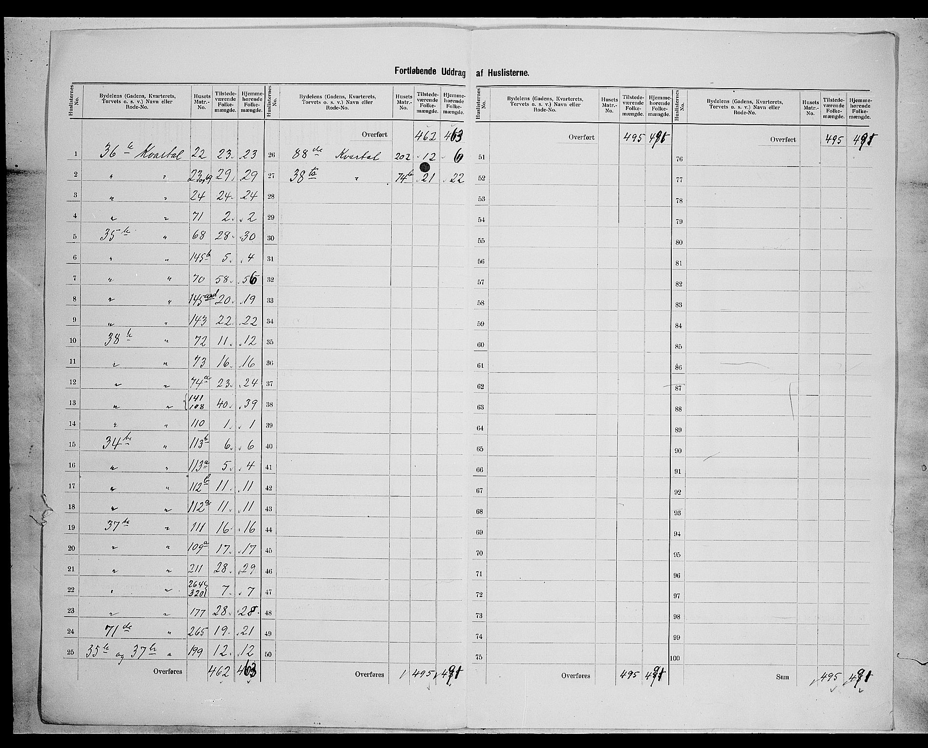 SAH, 1900 census for Hamar, 1900, p. 18