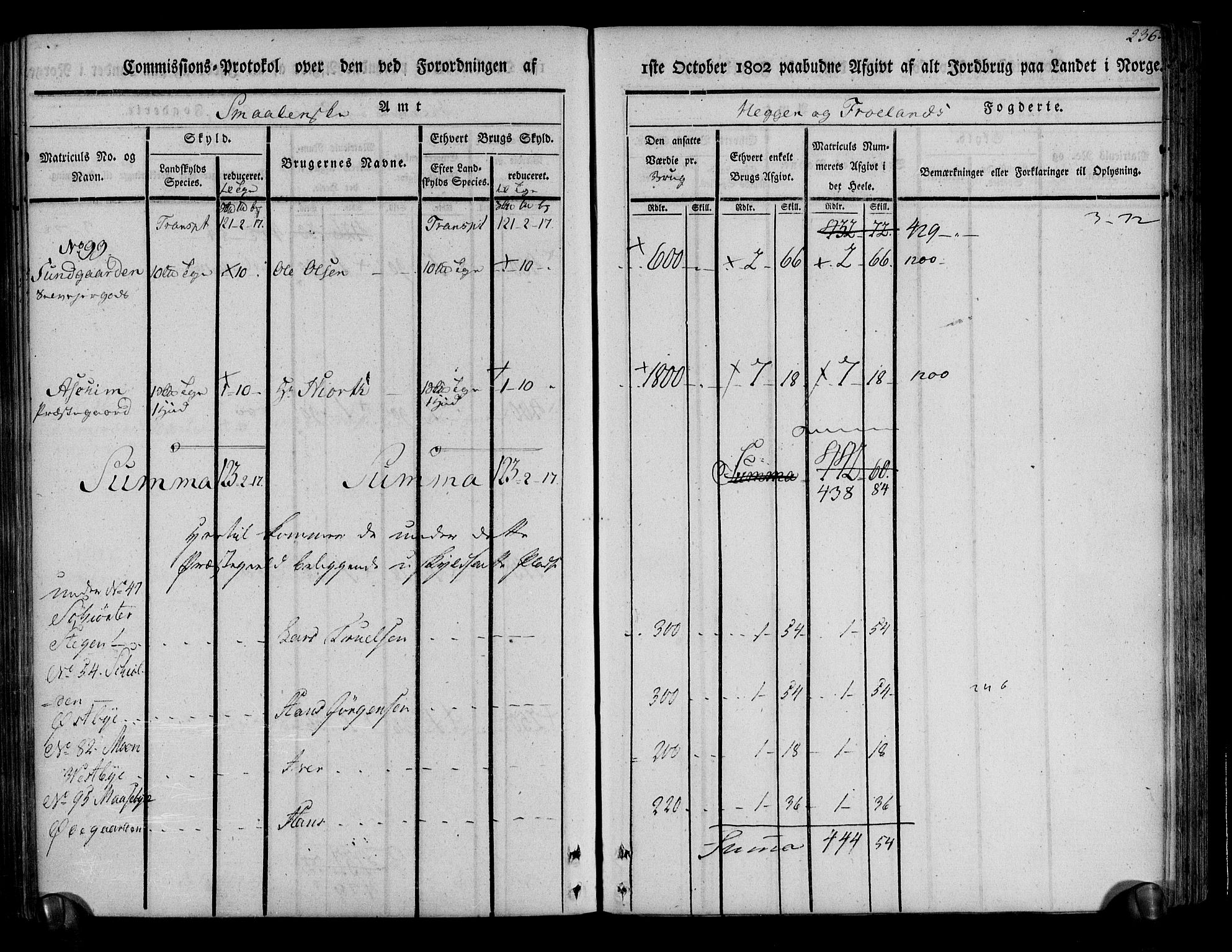 Rentekammeret inntil 1814, Realistisk ordnet avdeling, AV/RA-EA-4070/N/Ne/Nea/L0002: Rakkestad, Heggen og Frøland fogderi. Kommisjonsprotokoll, 1803, p. 240