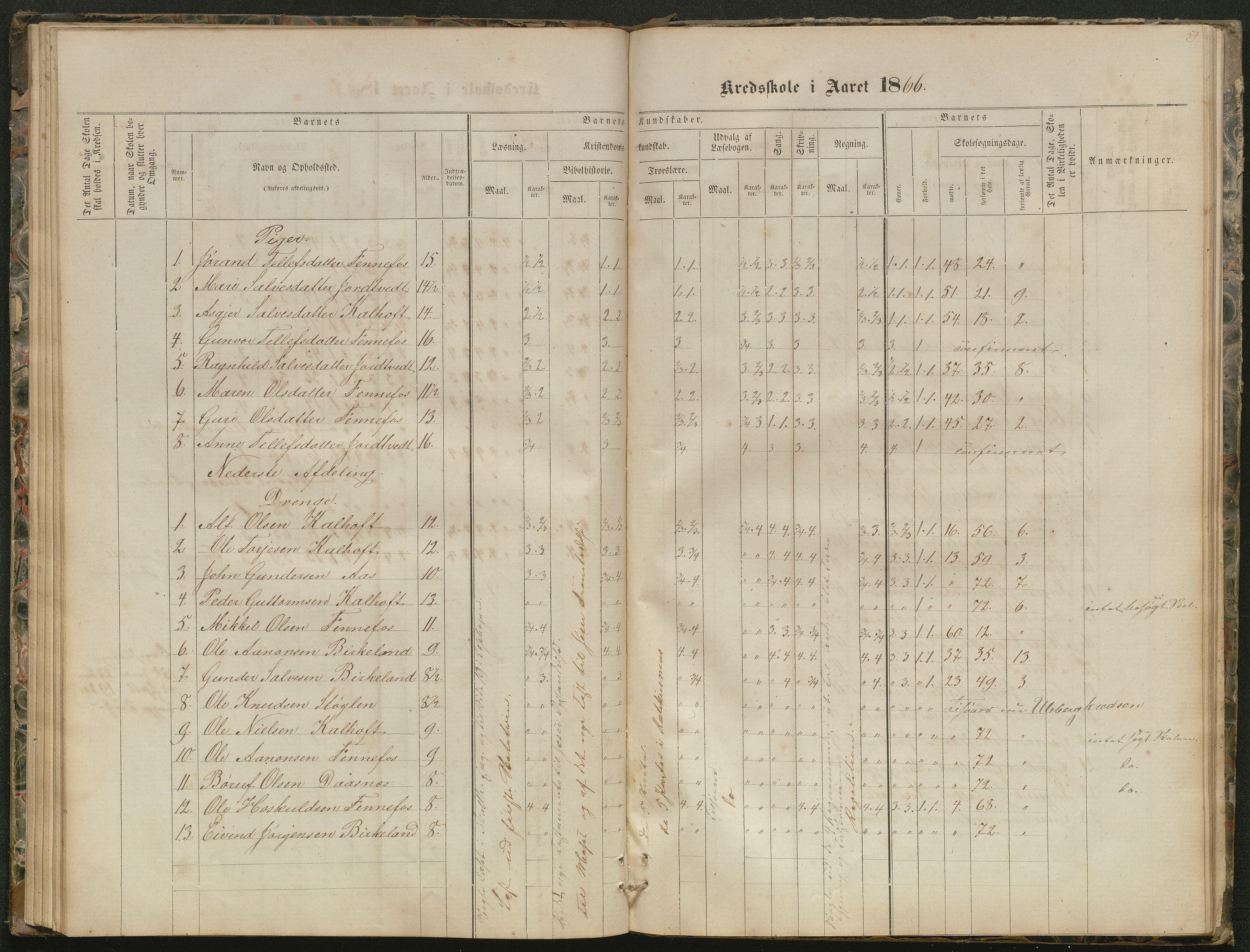 Hornnes kommune, Kjetså, Fennefoss skolekrets, AAKS/KA0936-550c/F1/L0001: Skoleprotokoll. Kjetså og Fennefoss, 1864-1909, p. 59