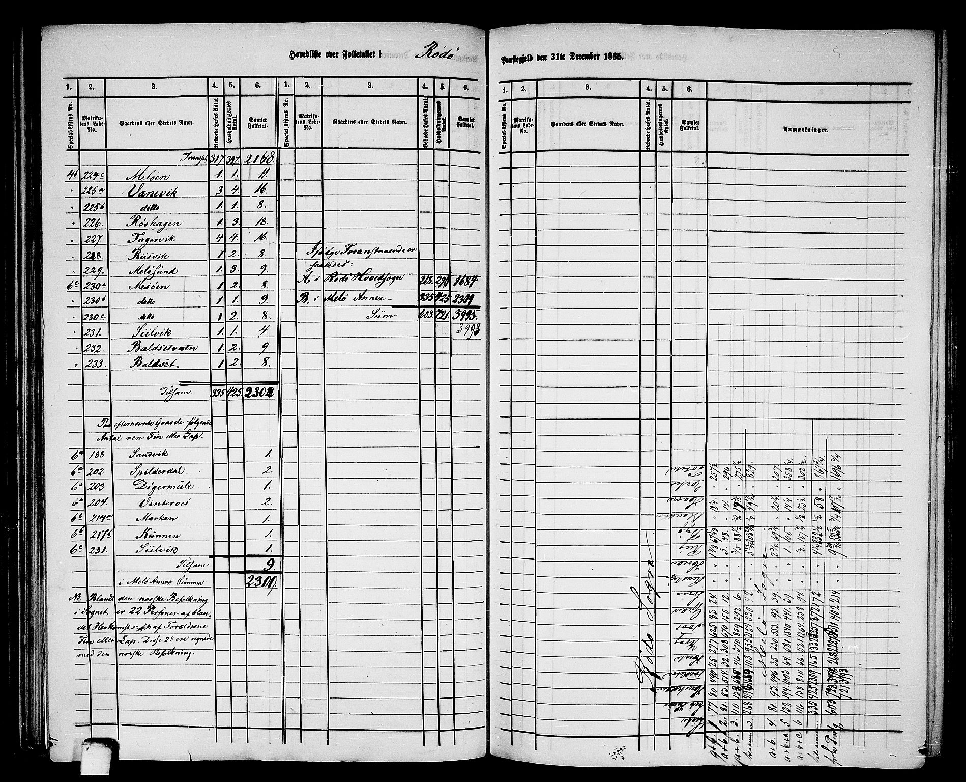 RA, 1865 census for Rødøy, 1865, p. 5