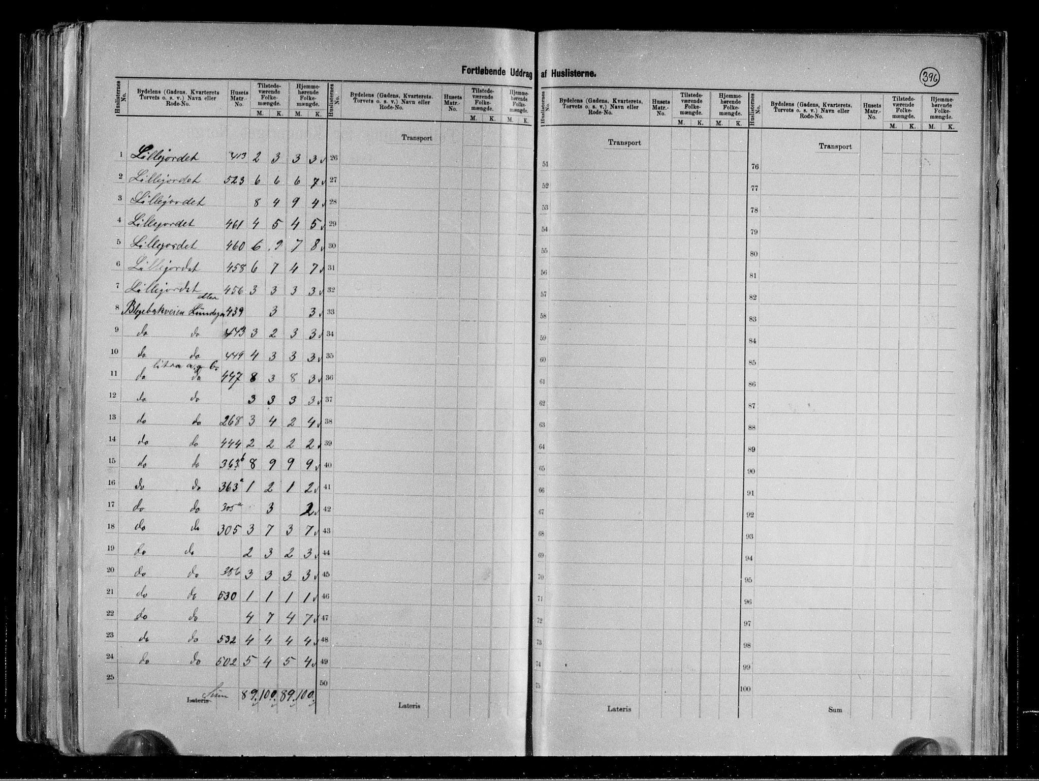 RA, 1891 census for 0806 Skien, 1891, p. 34