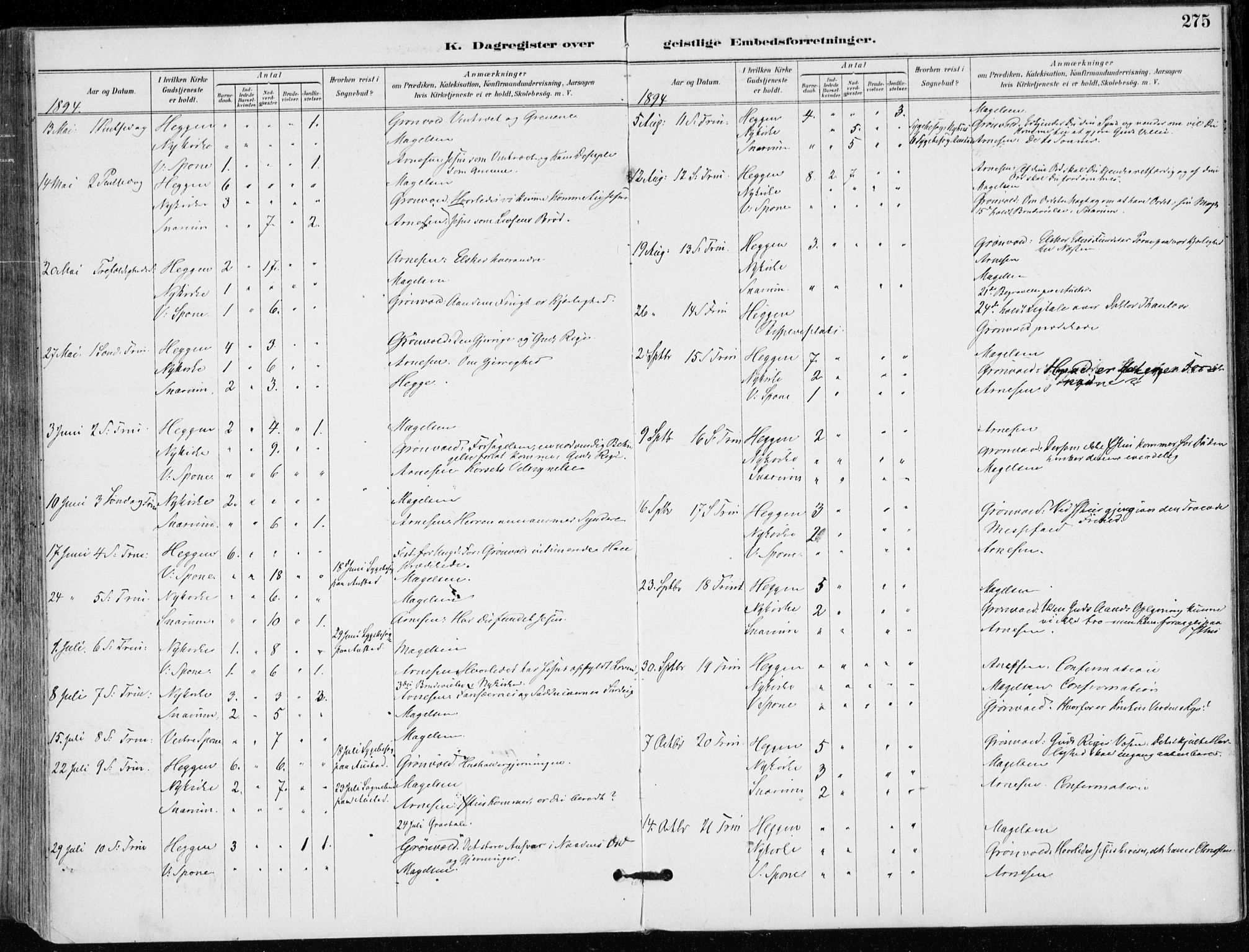 Modum kirkebøker, AV/SAKO-A-234/F/Fa/L0012: Parish register (official) no. 12, 1890-1898, p. 275