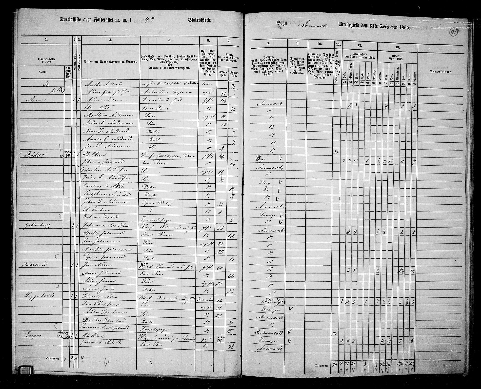 RA, 1865 census for Aremark, 1865, p. 82