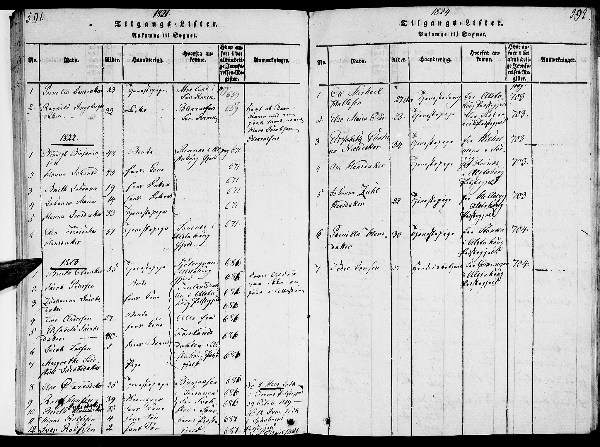 Ministerialprotokoller, klokkerbøker og fødselsregistre - Nordland, AV/SAT-A-1459/820/L0288: Parish register (official) no. 820A09, 1820-1825, p. 591-592